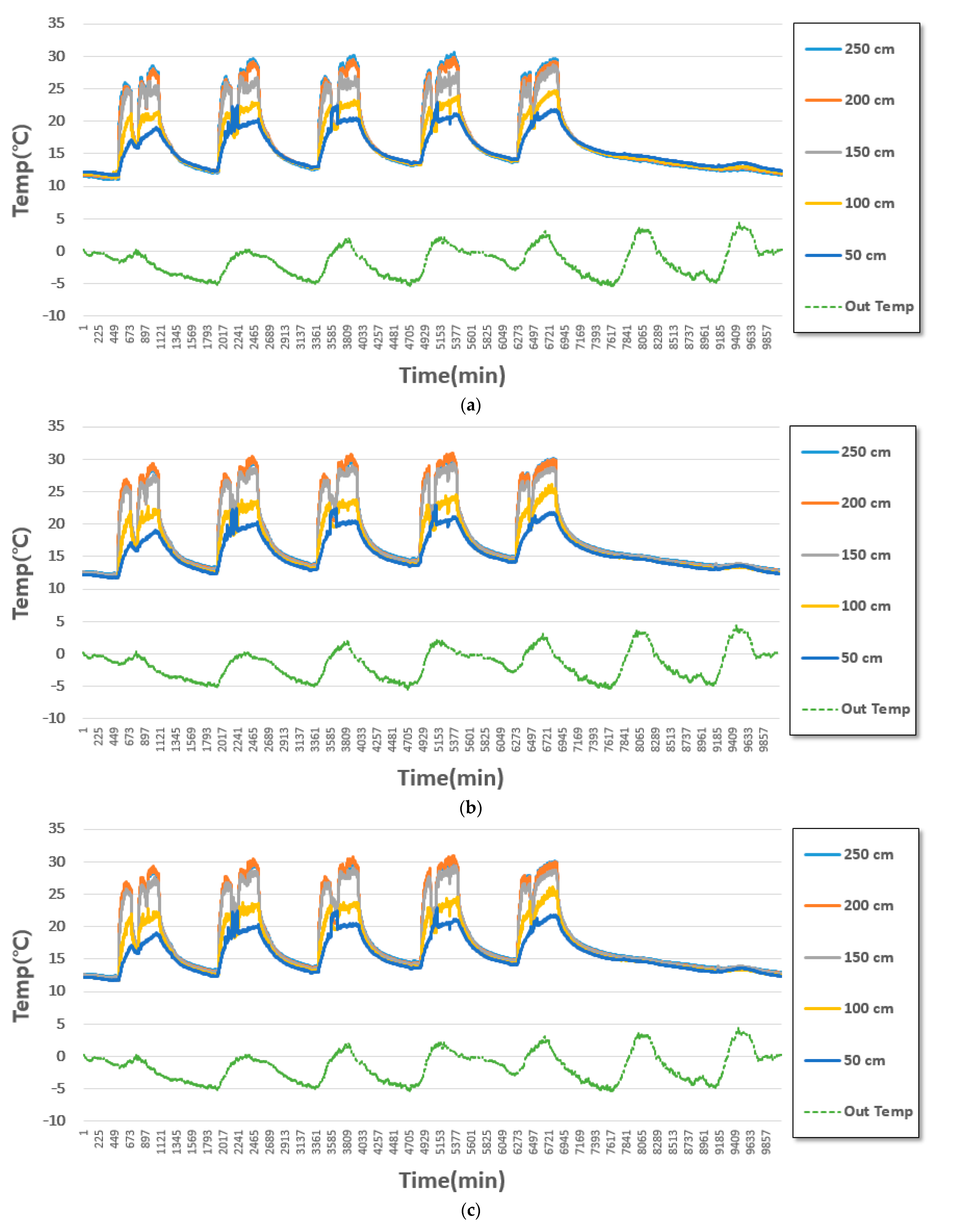 Sustainability 13 10651 g008a 550