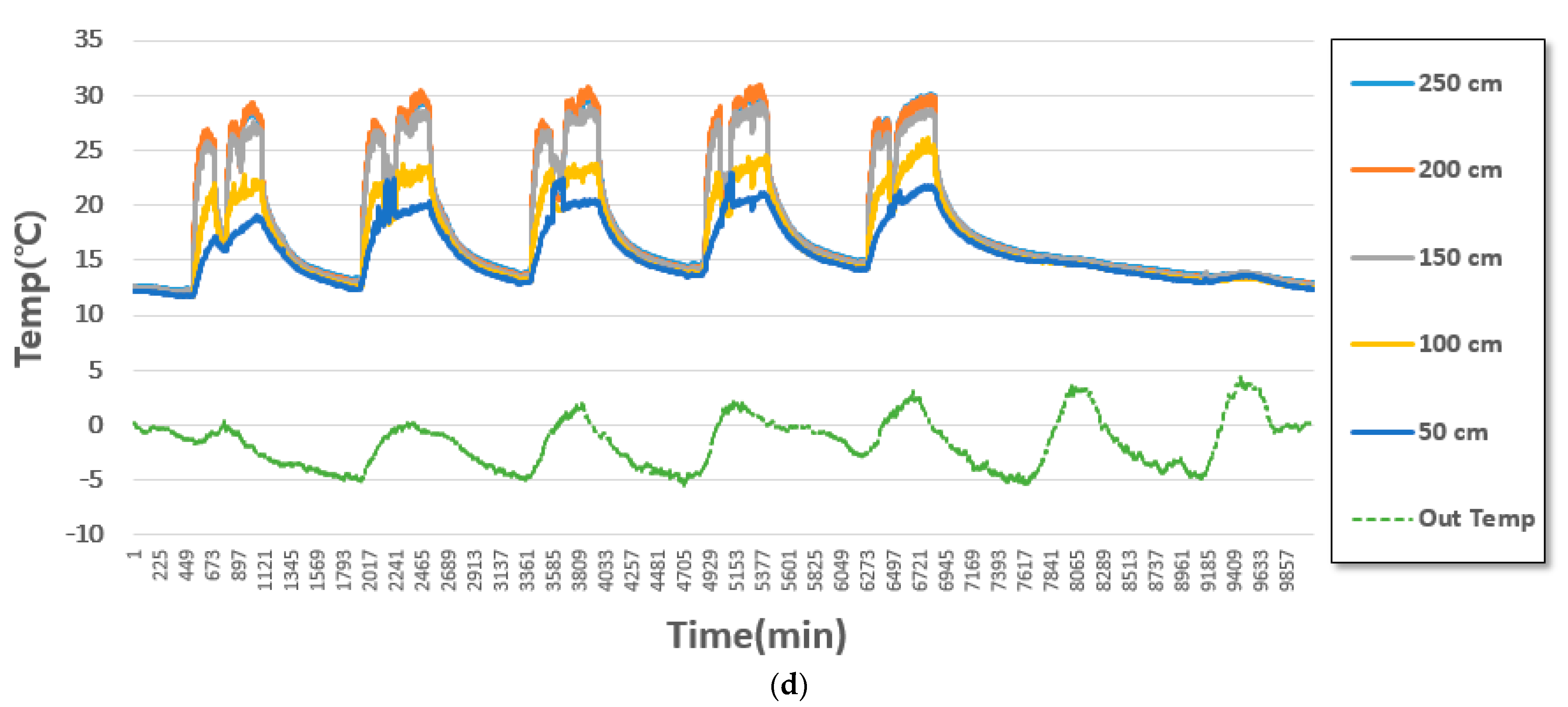 Sustainability 13 10651 g008b 550