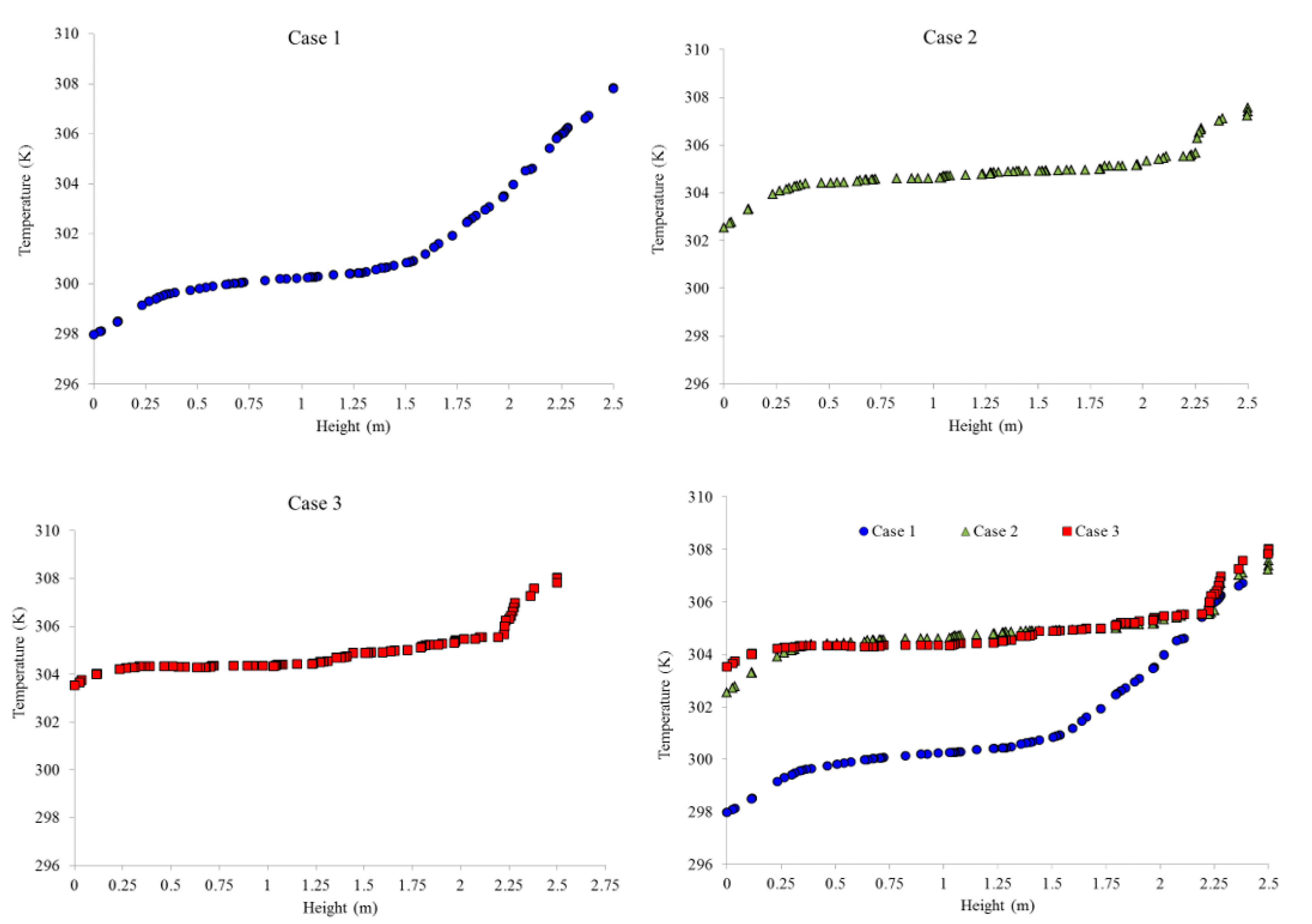 Sustainability 13 10651 g012 550