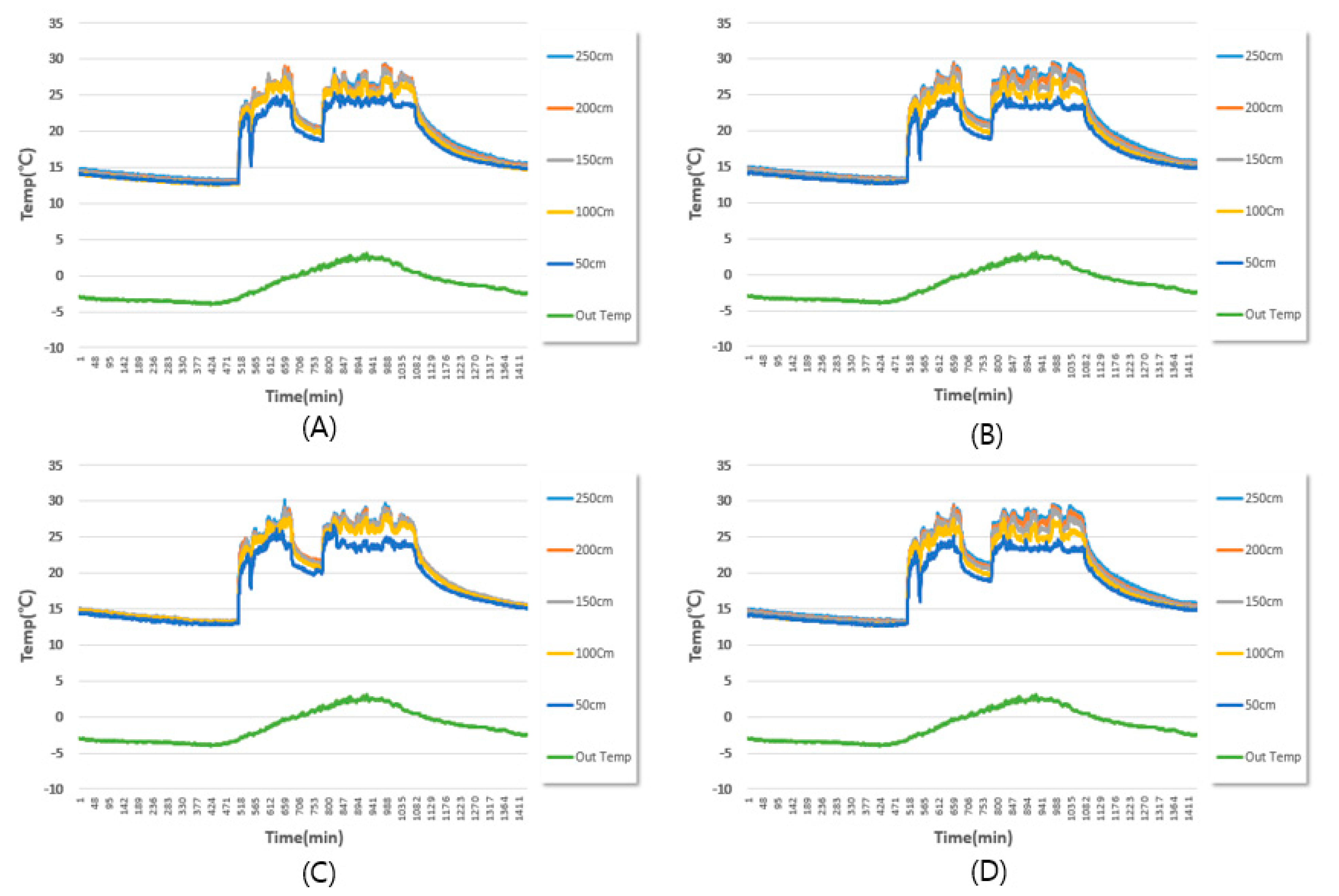 Sustainability 13 10651 g014 550