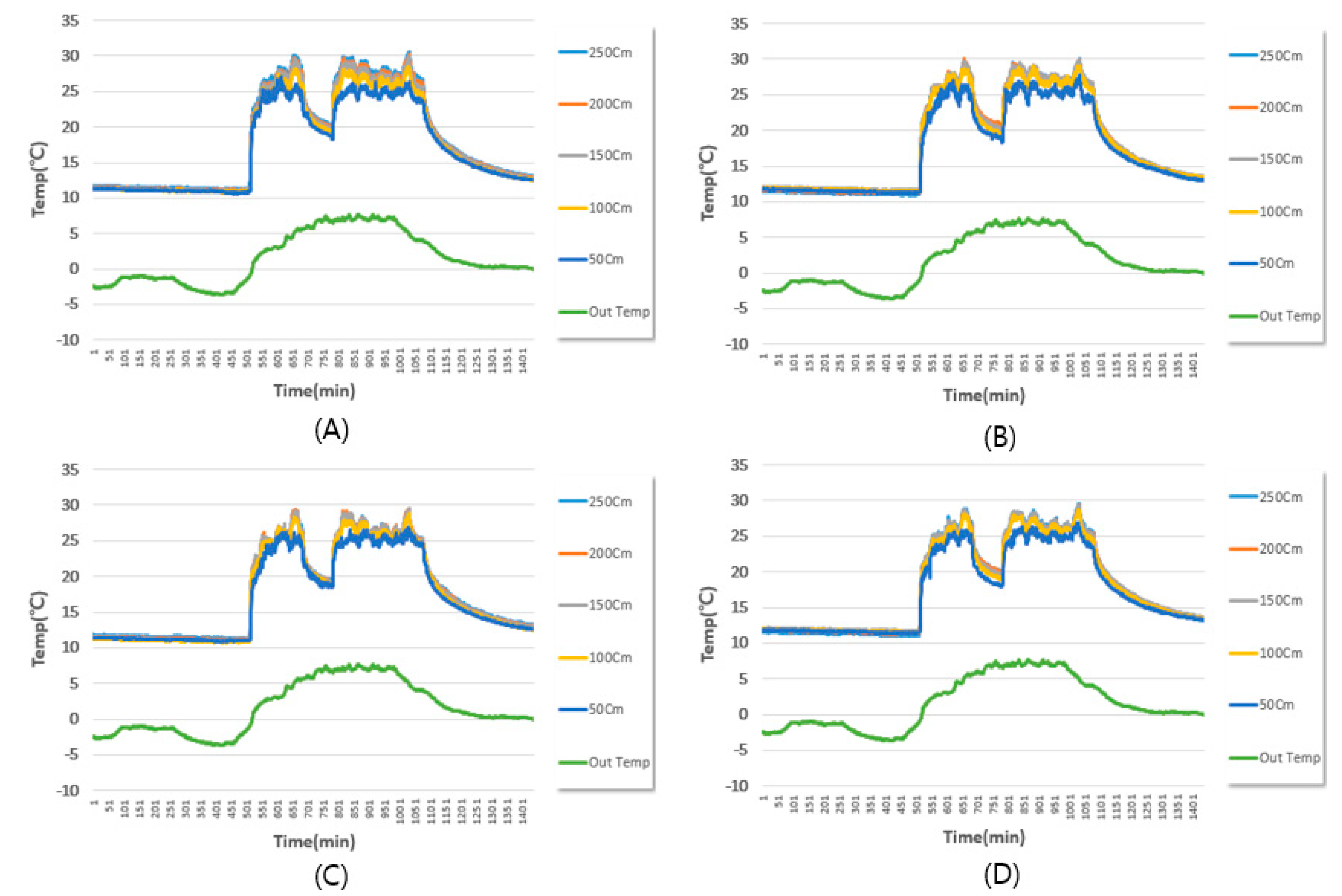 Sustainability 13 10651 g015 550