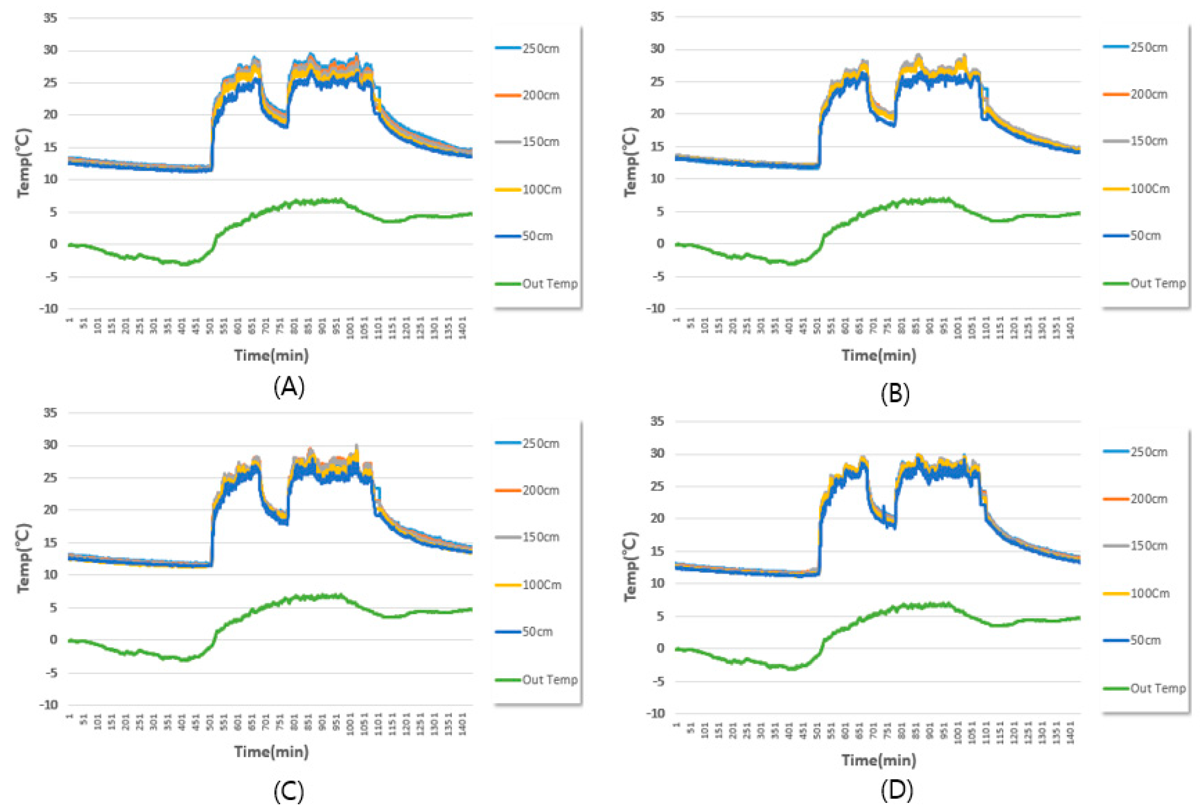 Sustainability 13 10651 g016 550