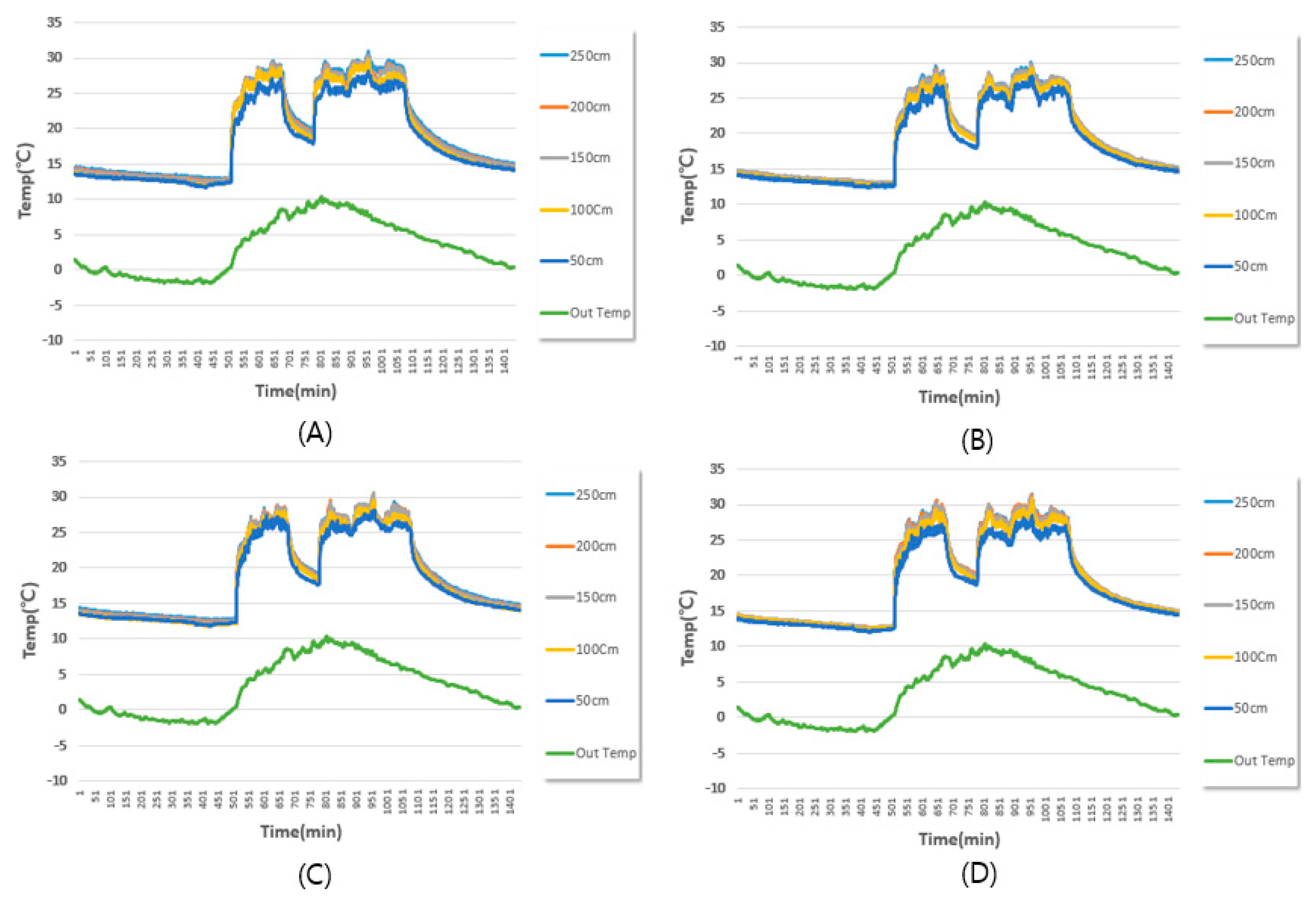 Sustainability 13 10651 g017 550