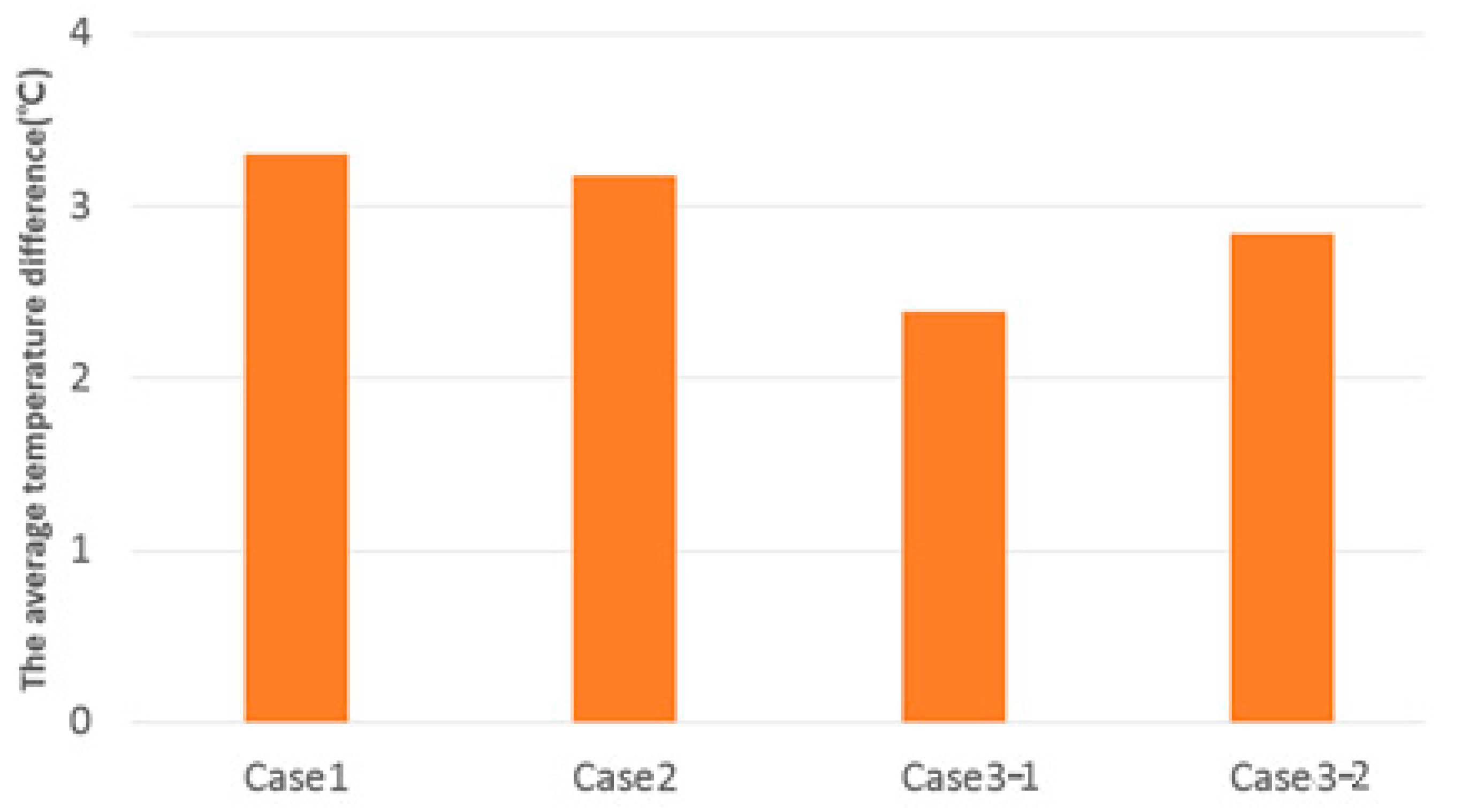 Sustainability 13 10651 g018 550