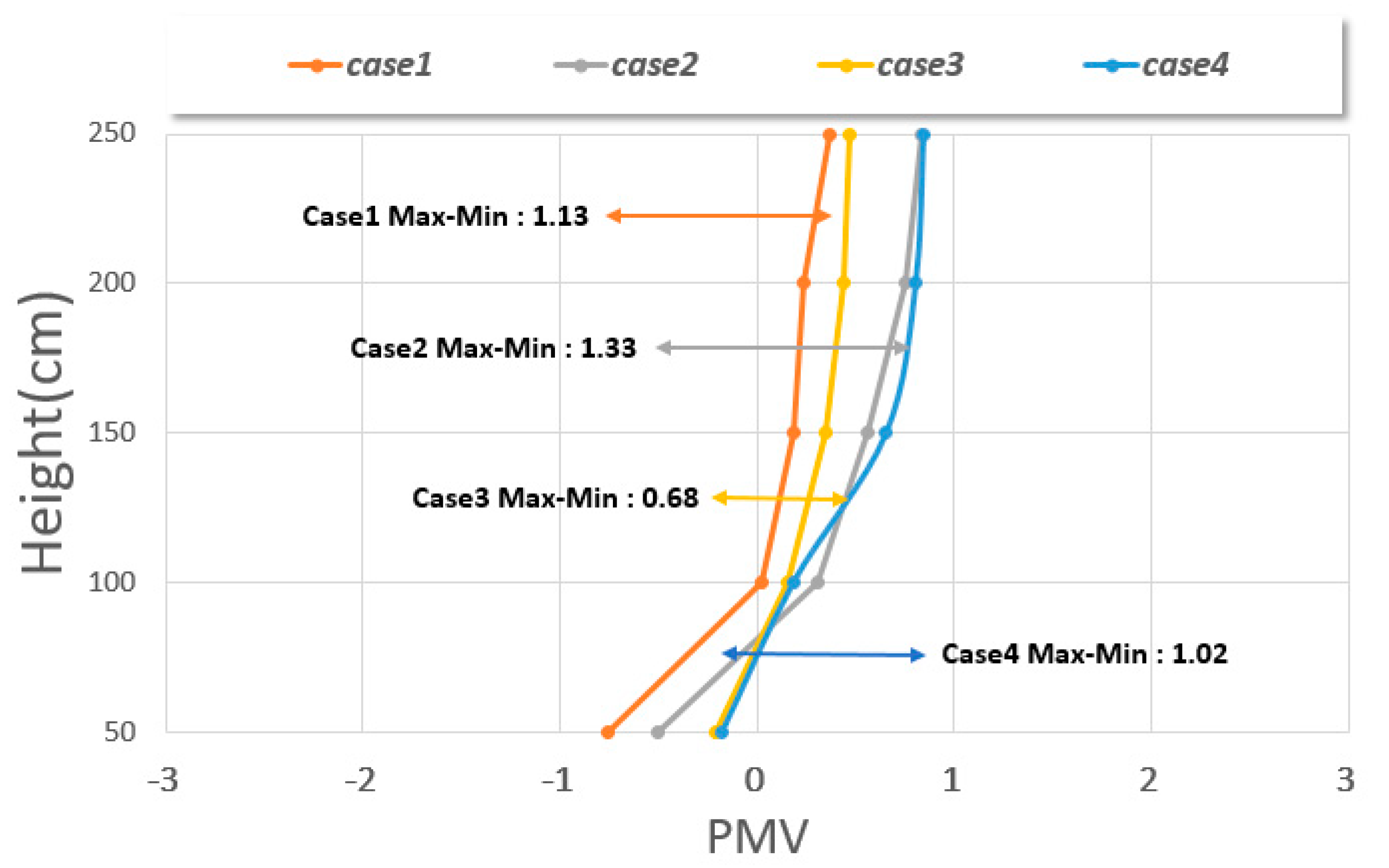 Sustainability 13 10651 g019 550