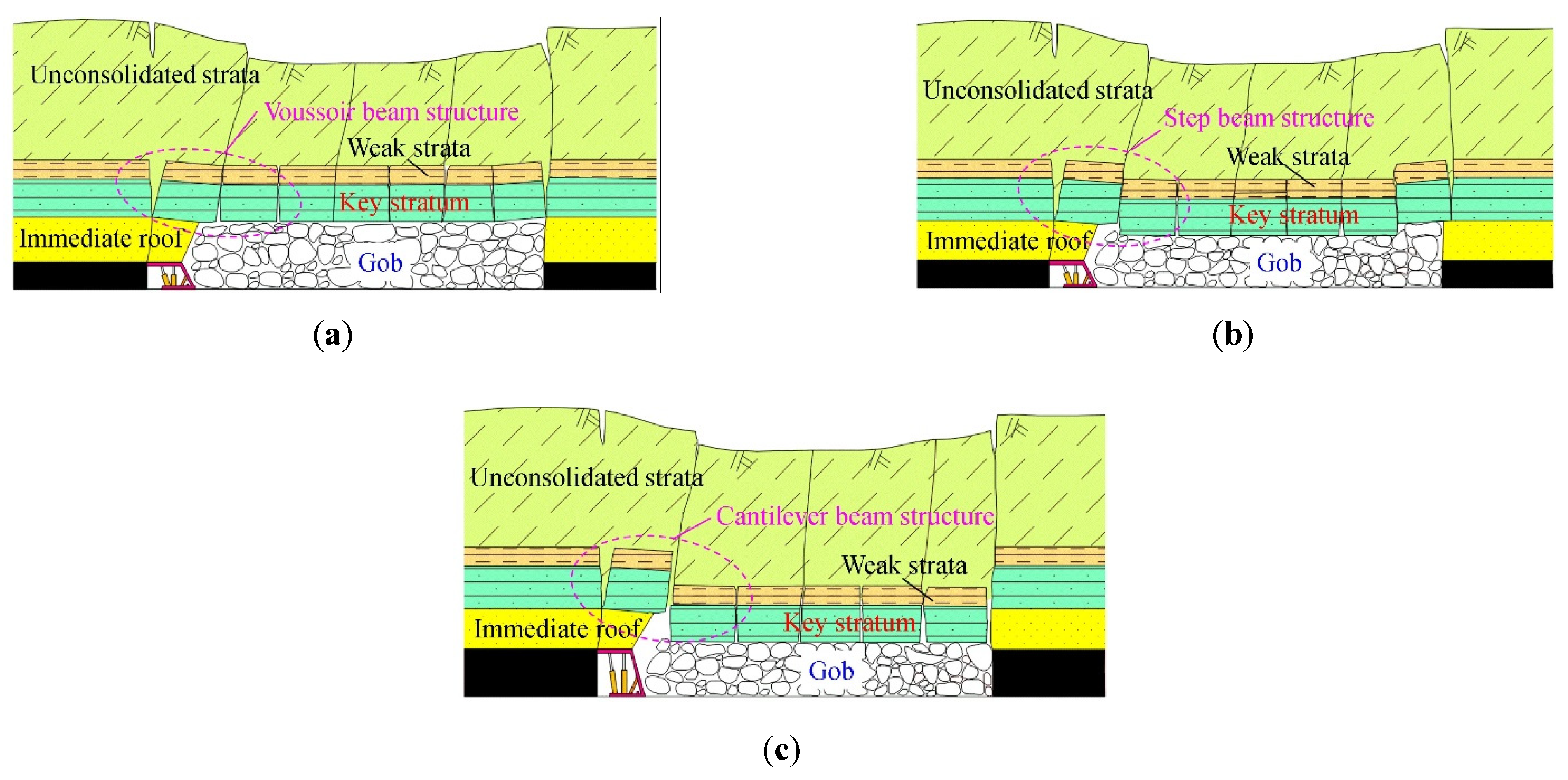 Sustainability 13 10652 g001 550
