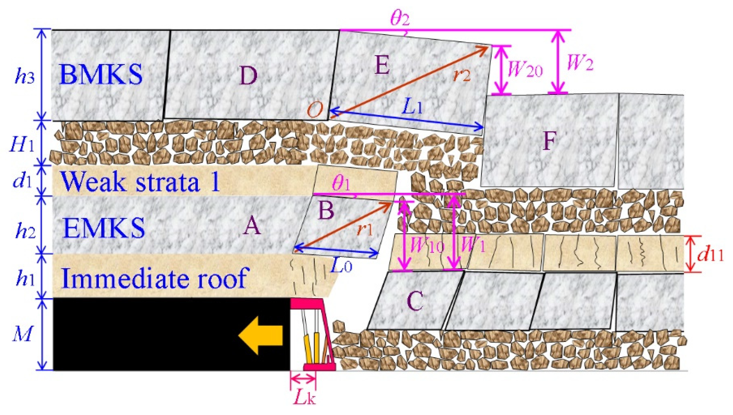 Sustainability 13 10652 g003 550