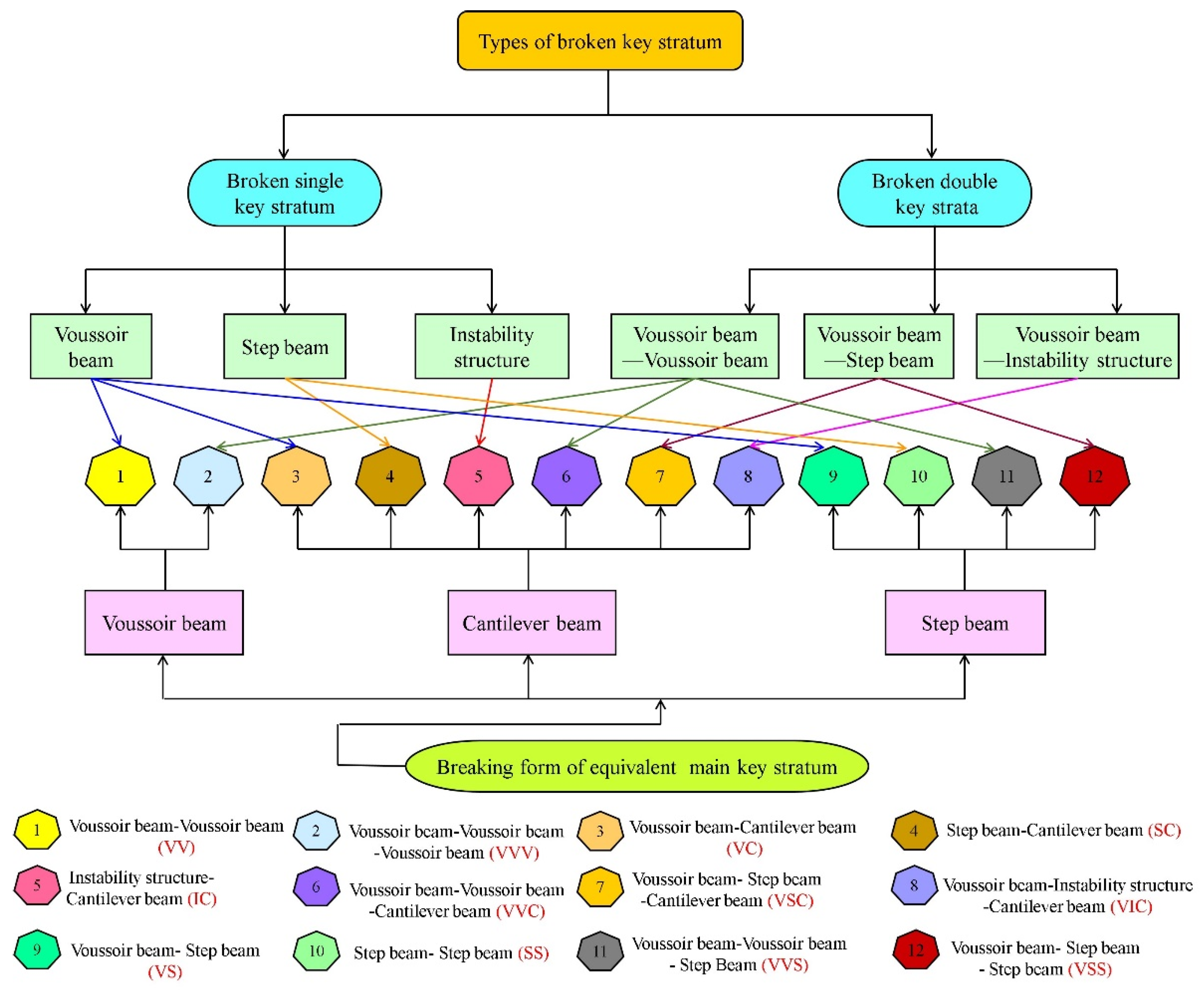 Sustainability 13 10652 g005 550