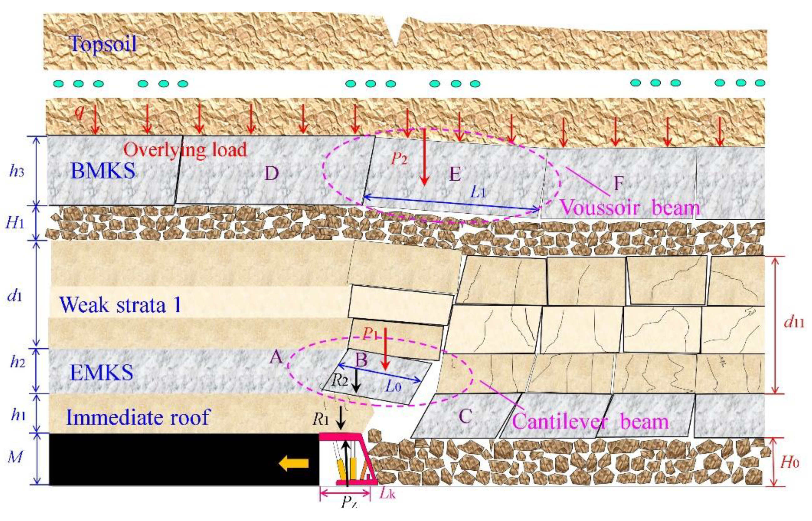 Sustainability 13 10652 g007 550