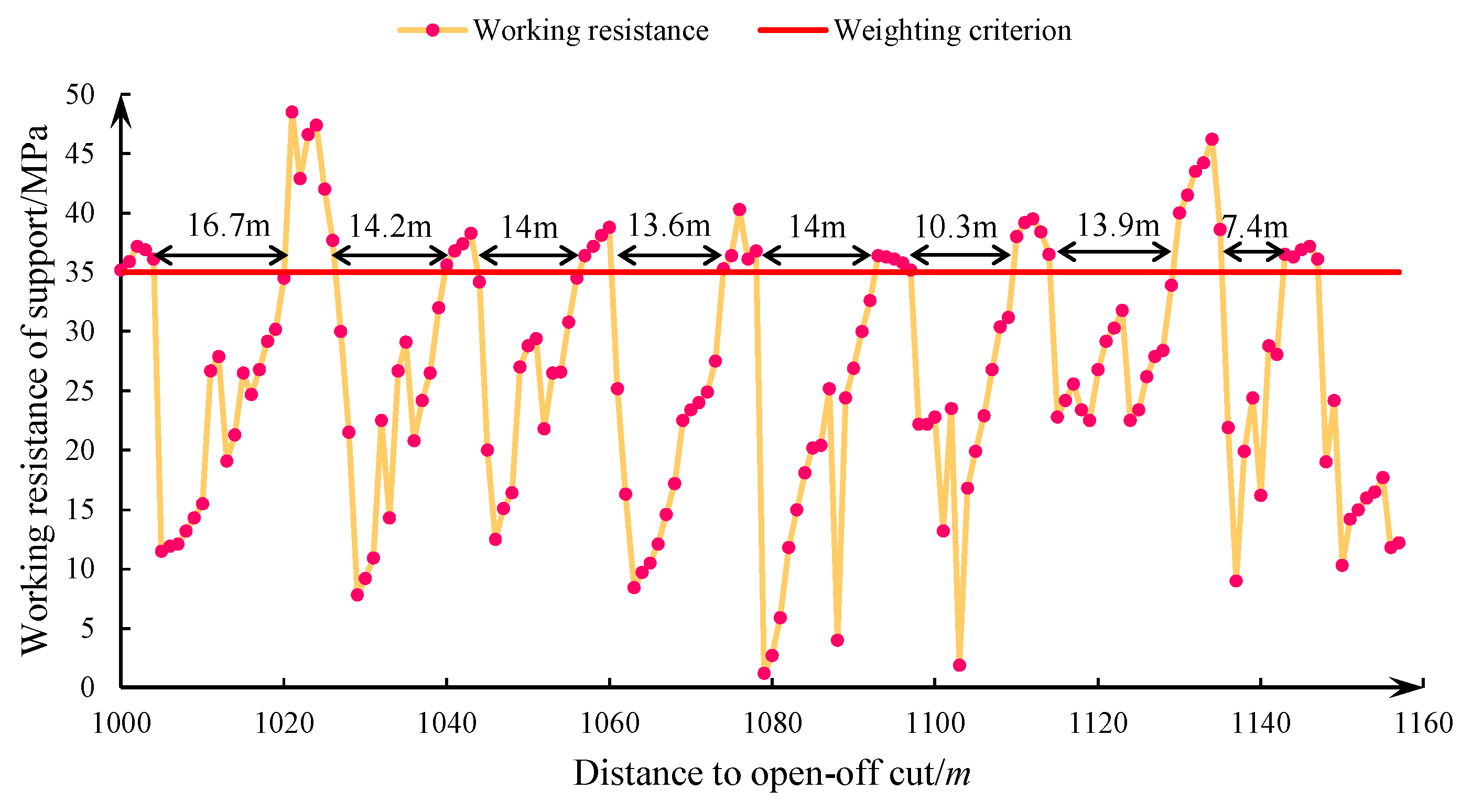 Sustainability 13 10652 g010 550