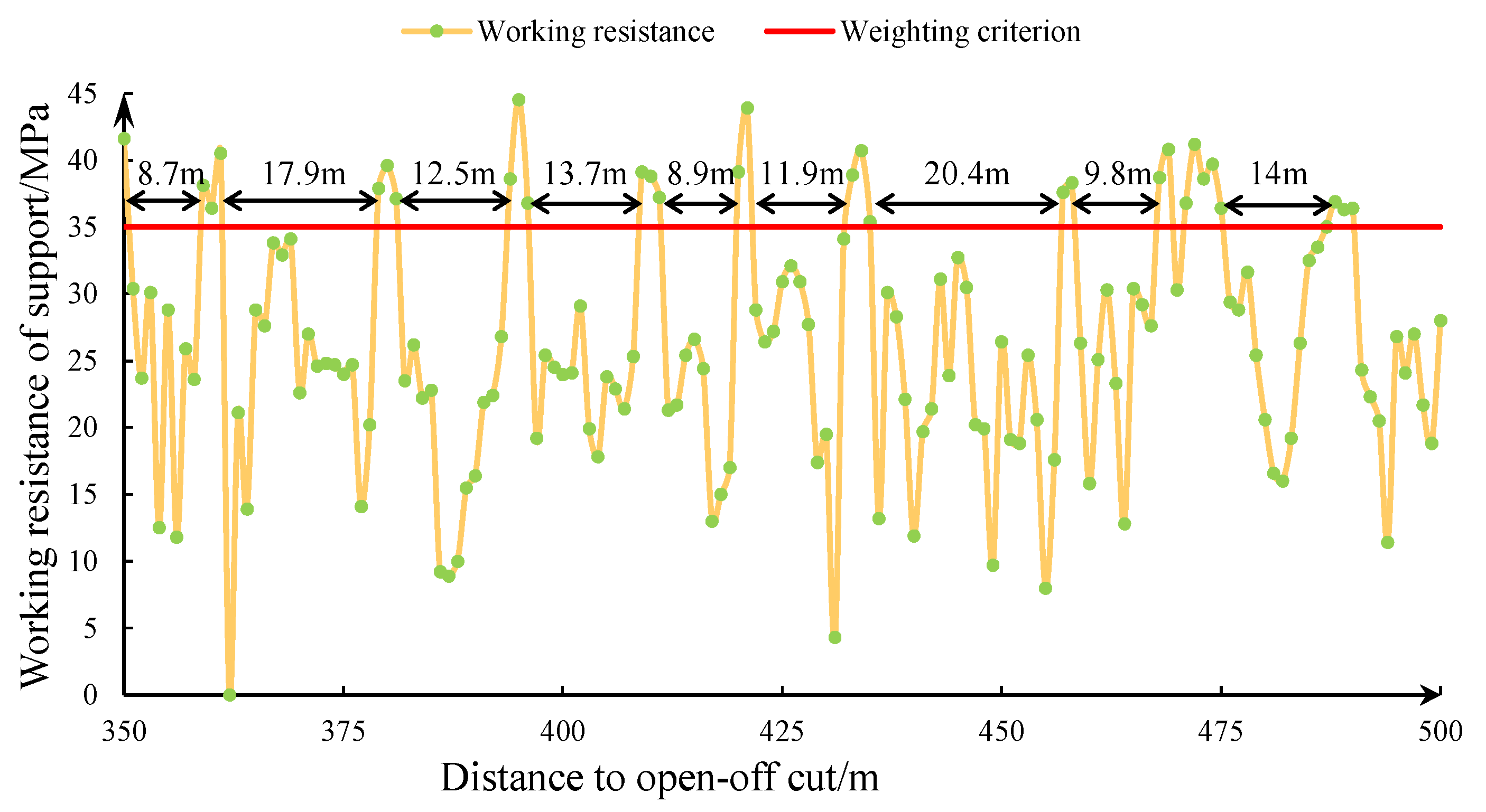 Sustainability 13 10652 g012 550