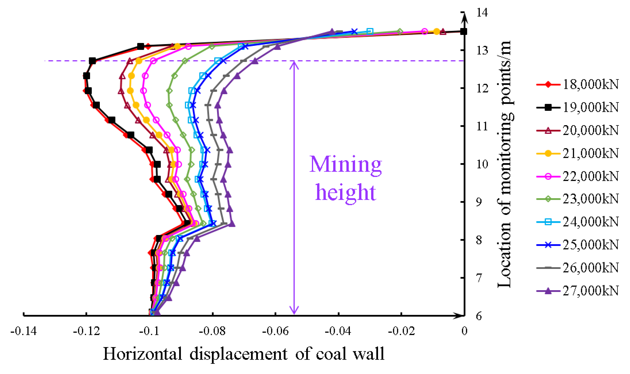 Sustainability 13 10652 g016 550