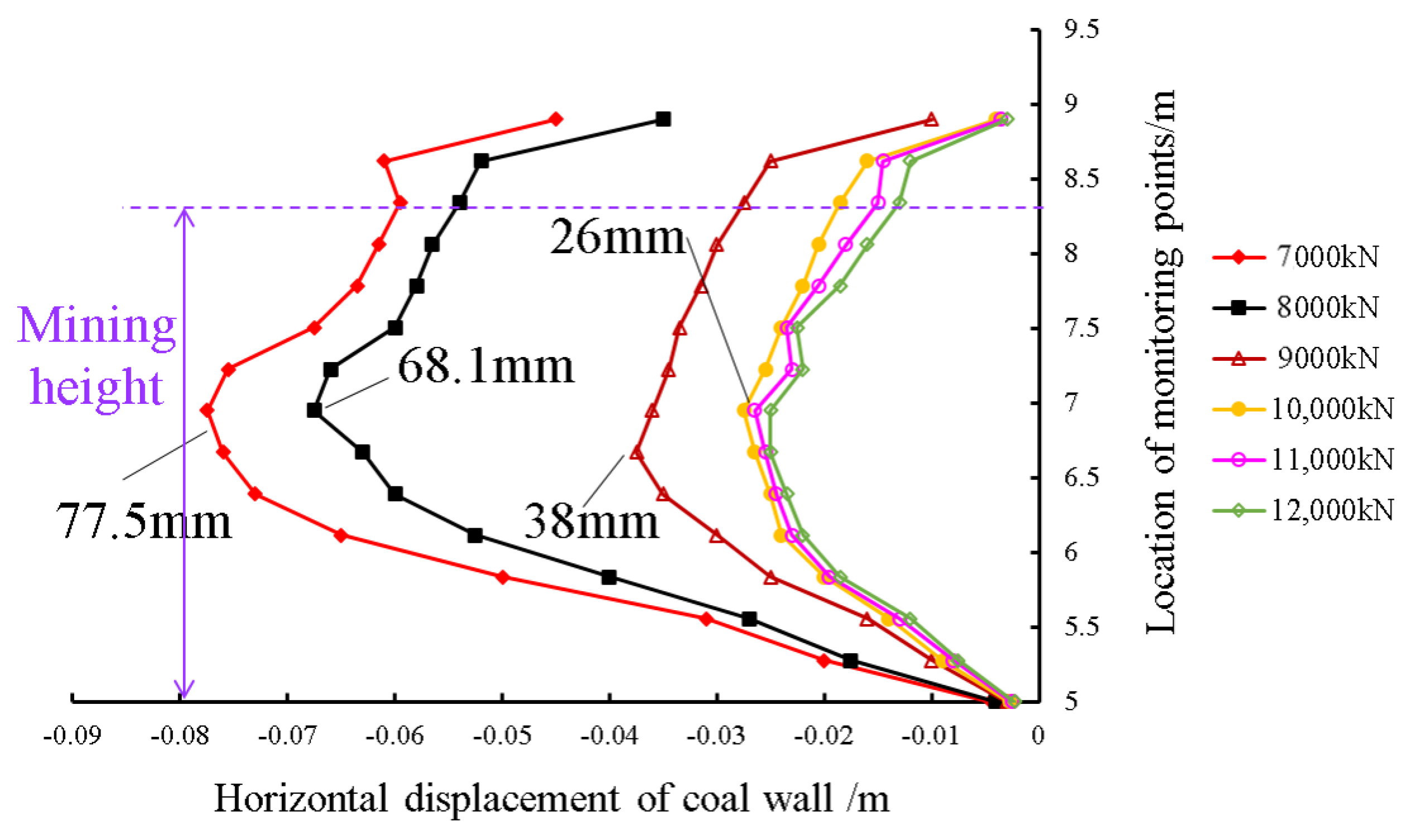 Sustainability 13 10652 g020 550