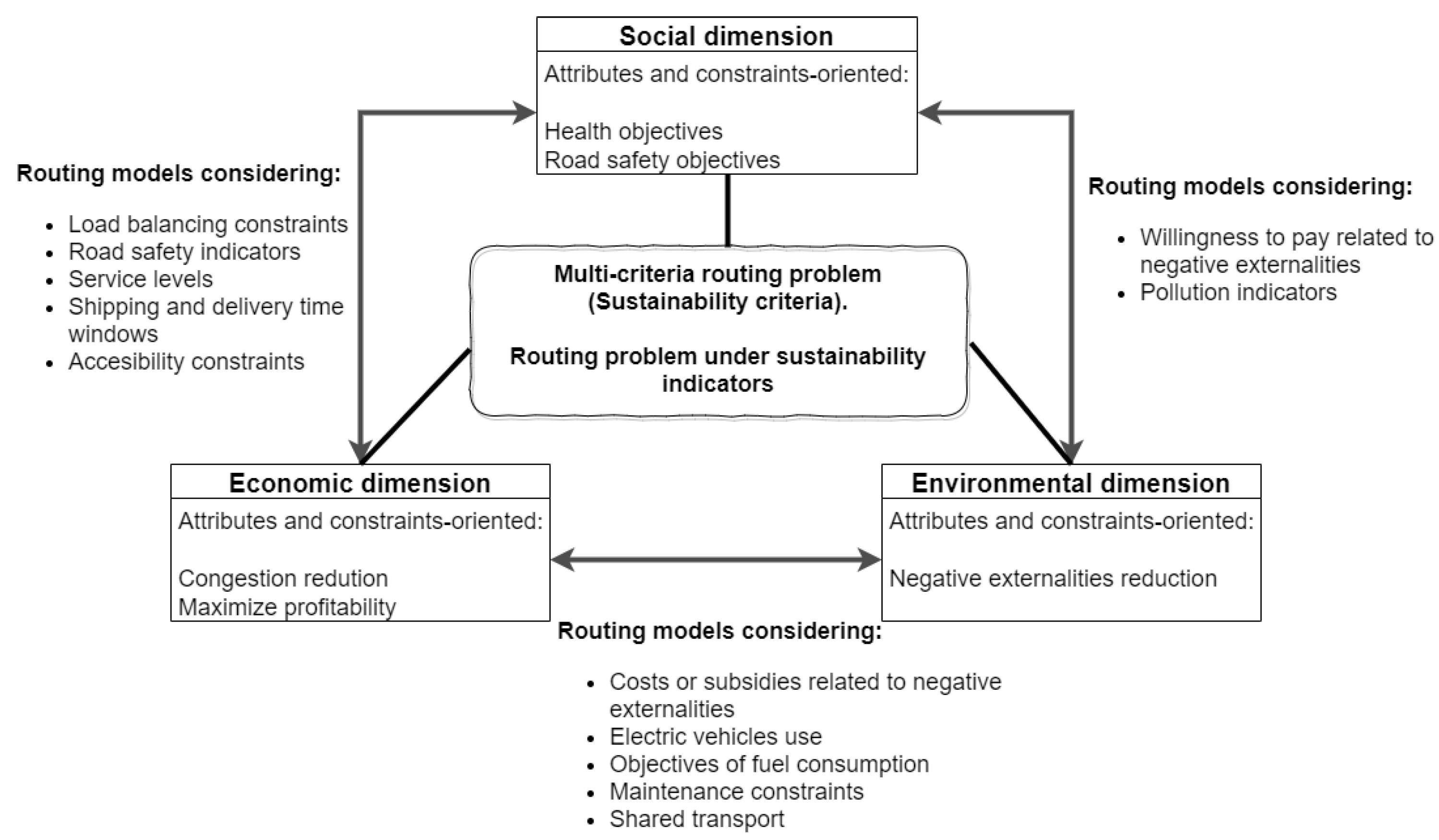 Sustainability 13 10653 g002 550