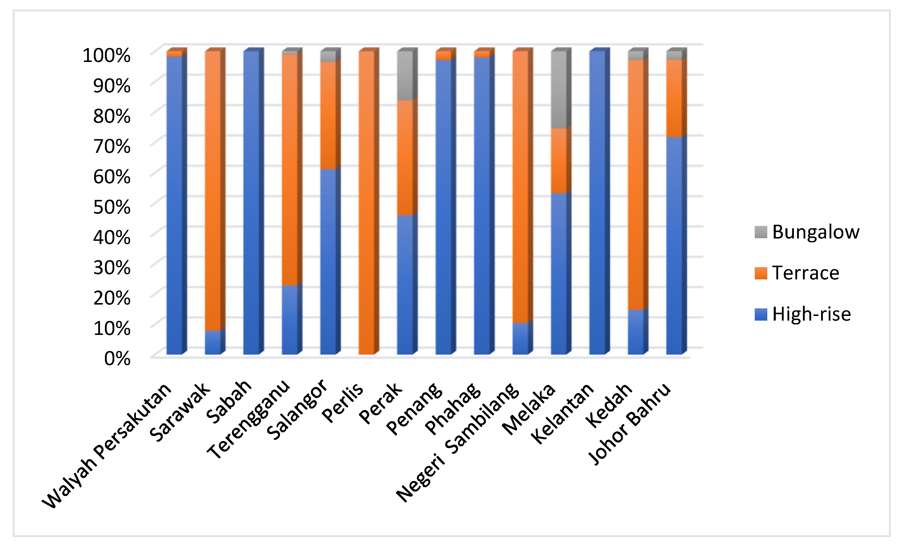Sustainability  Free Full-Text  Modeling of 3R (Reduce, Reuse 