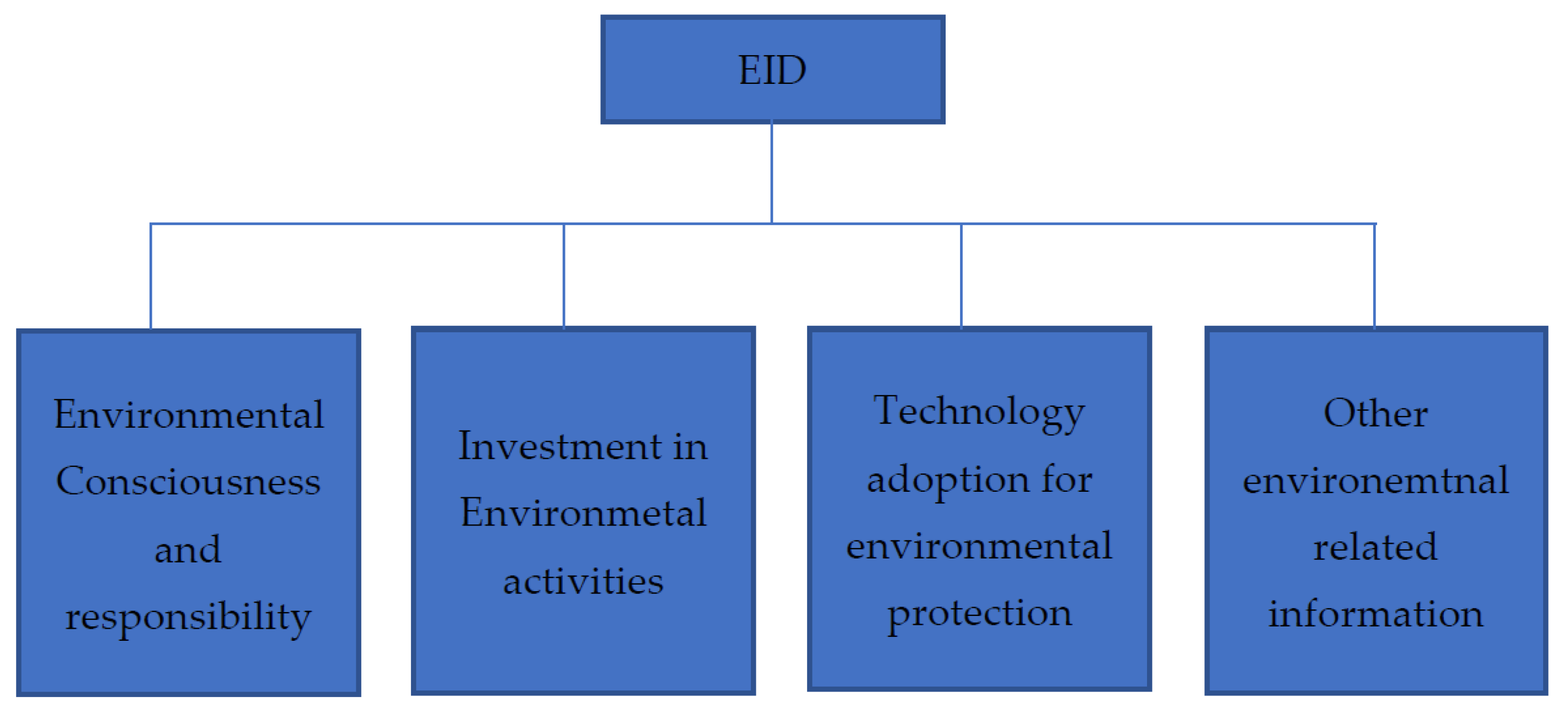 Sustainability 13 10662 g001