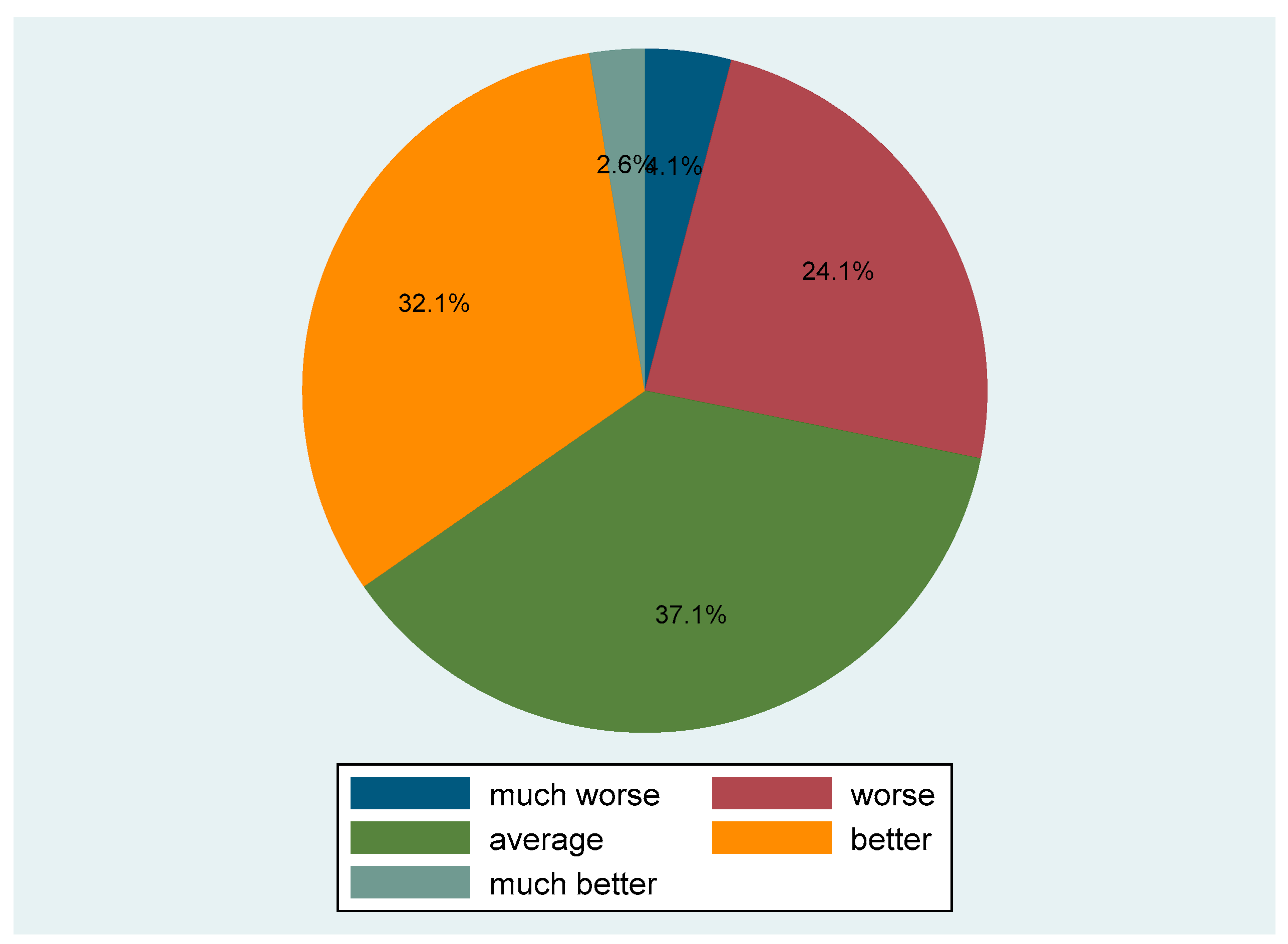 Sustainability 13 10664 g002