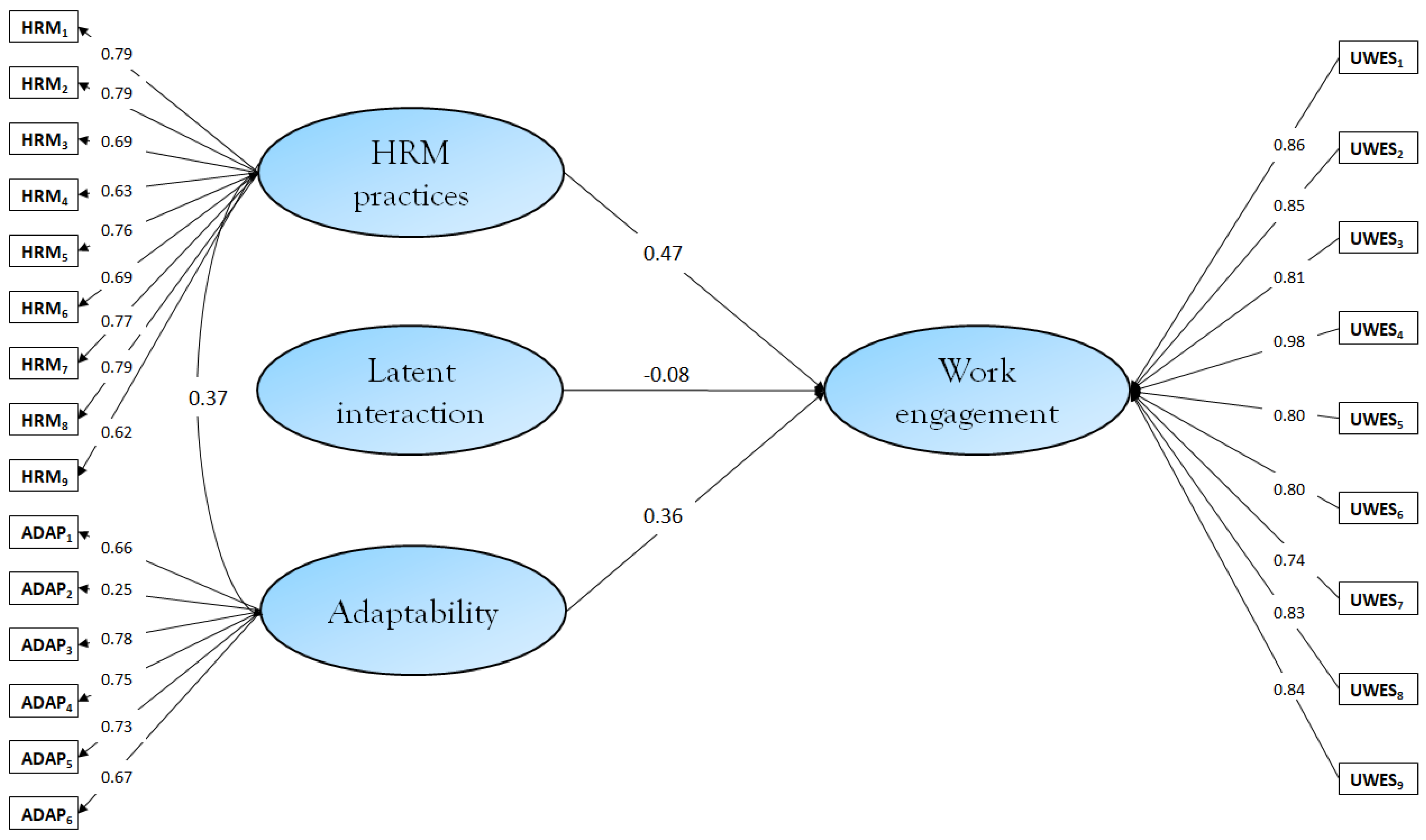 Sustainability 13 10666 g001 550