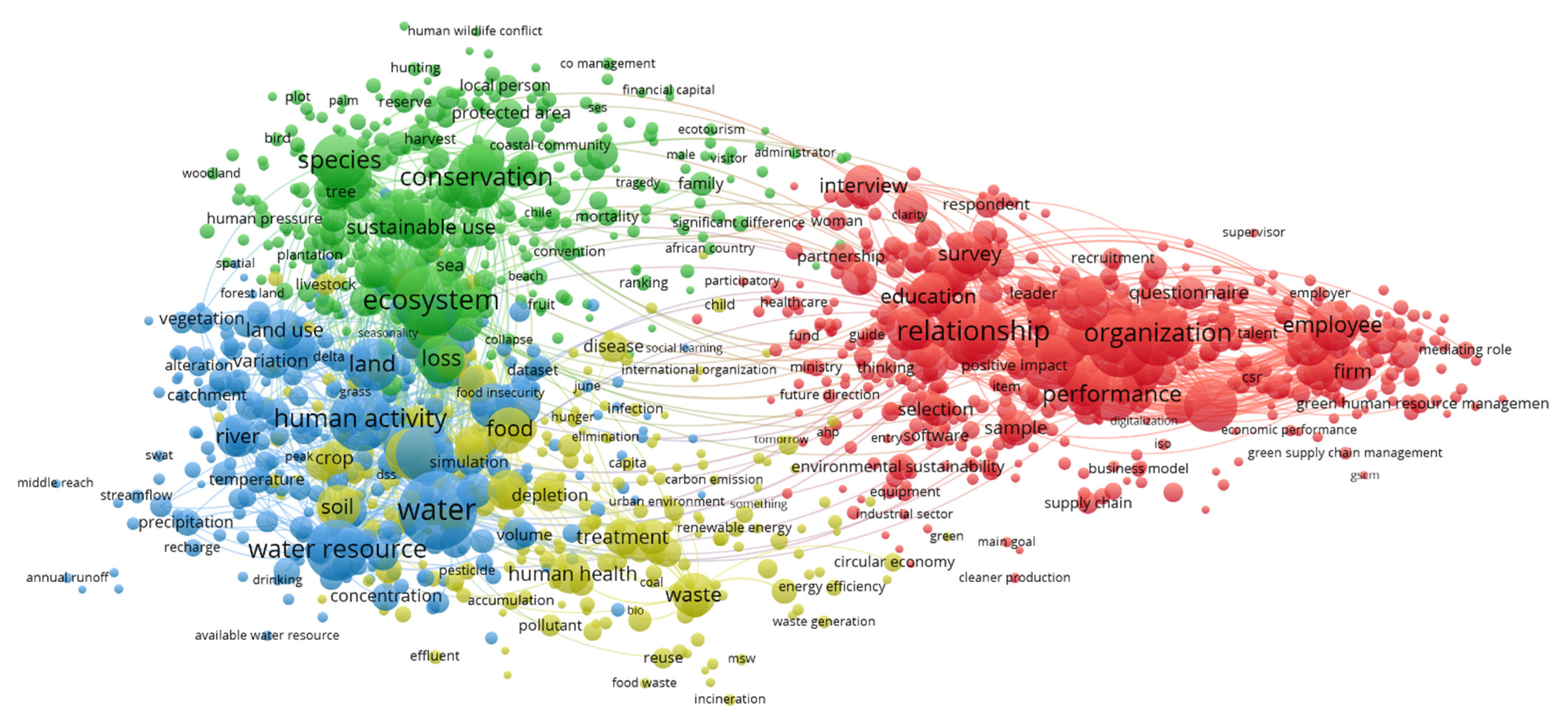 Sustainability 13 10668 g001