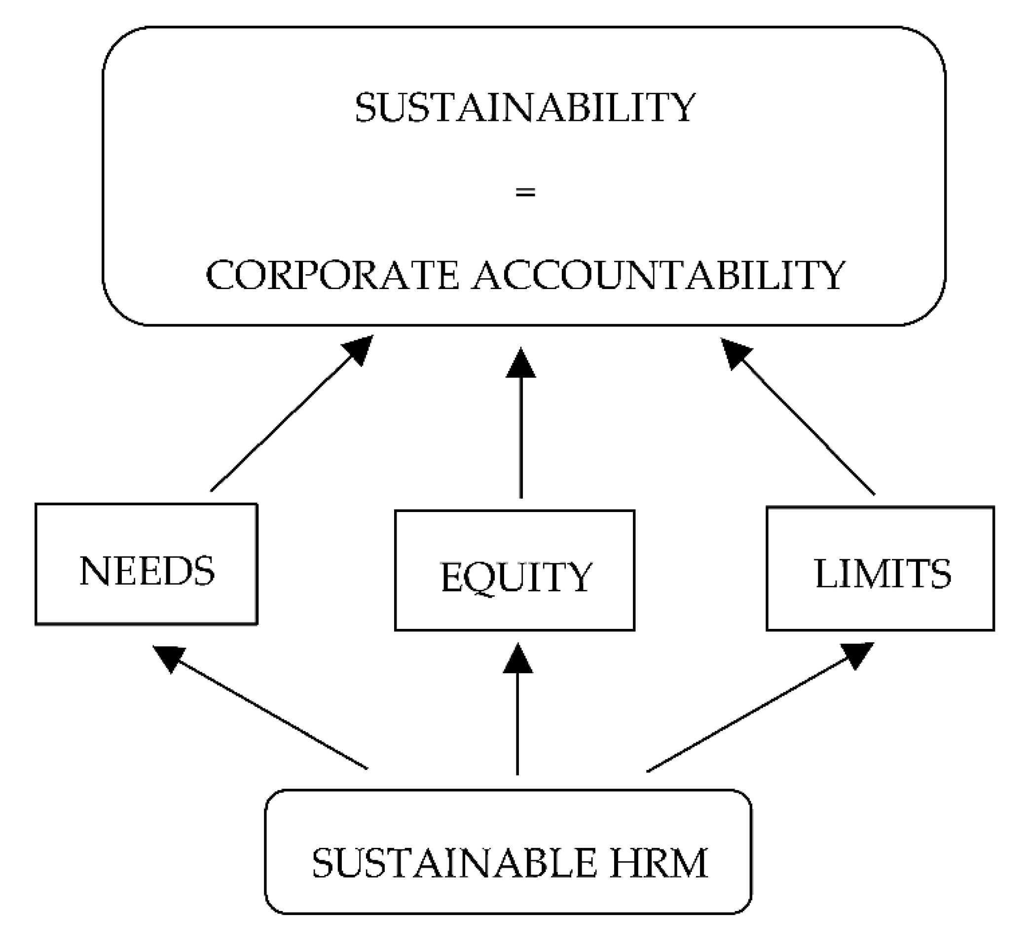 Sustainability 13 10668 g002