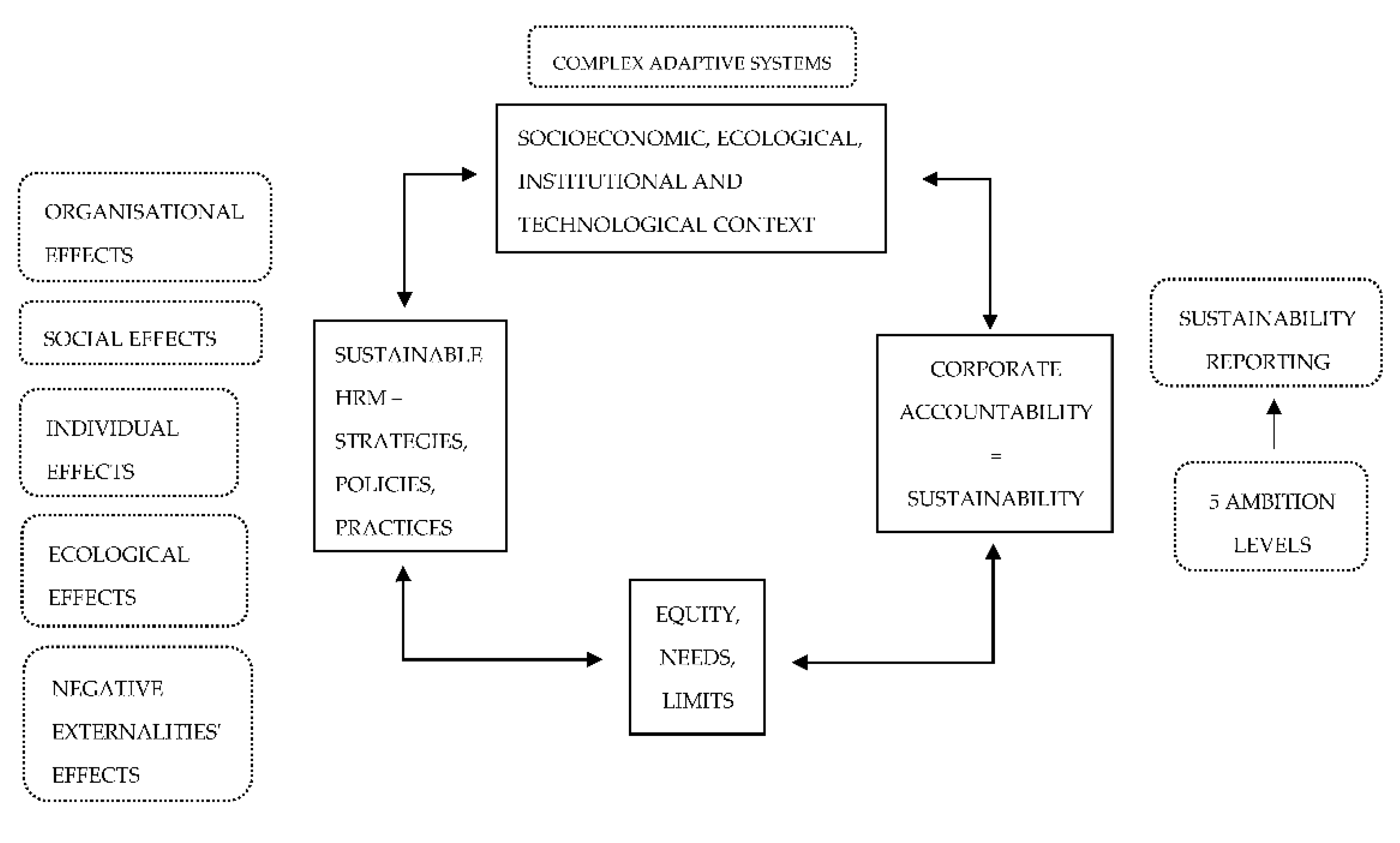Sustainability 13 10668 g003