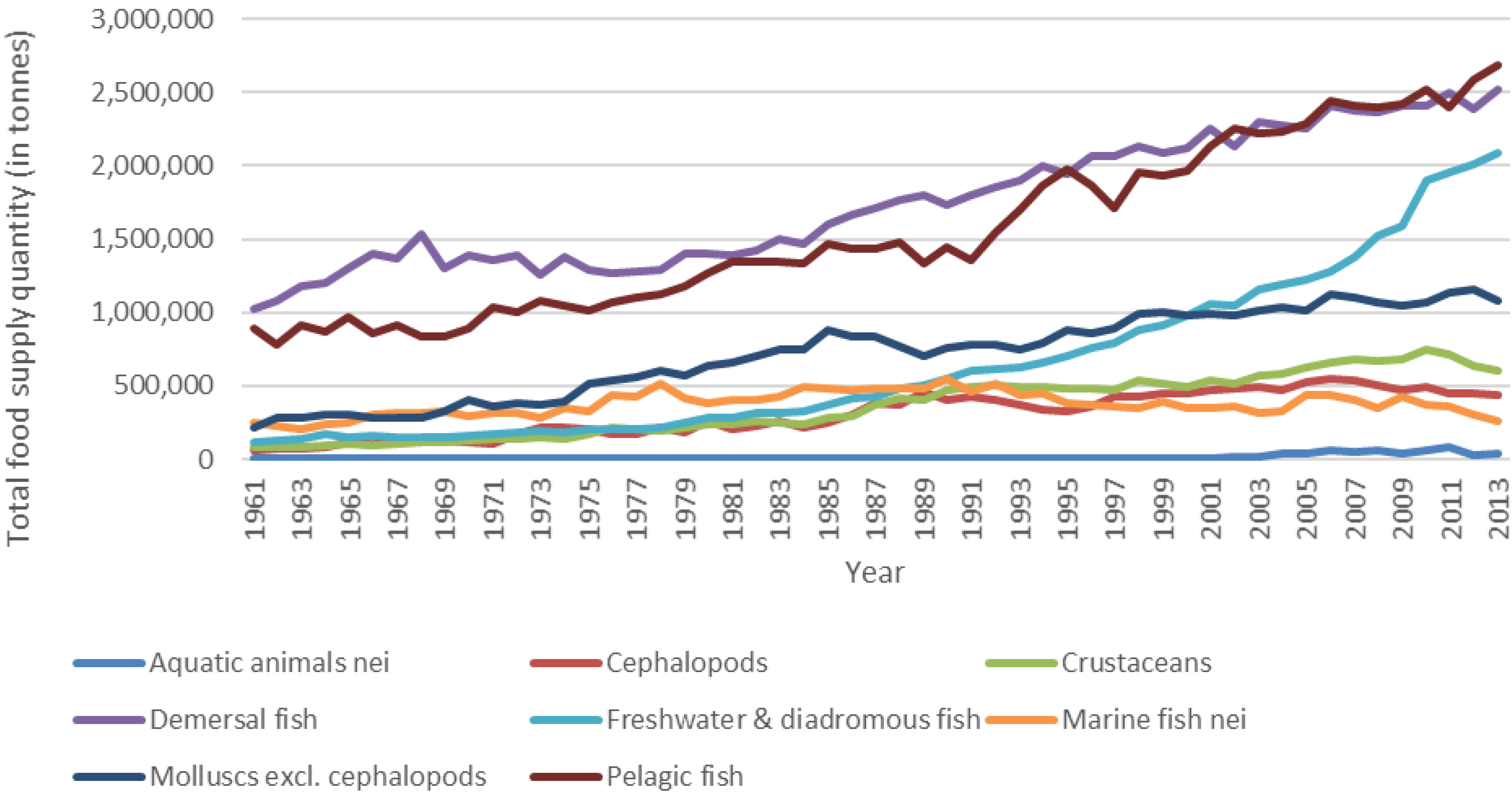 Sustainability 13 10670 g0a12 550