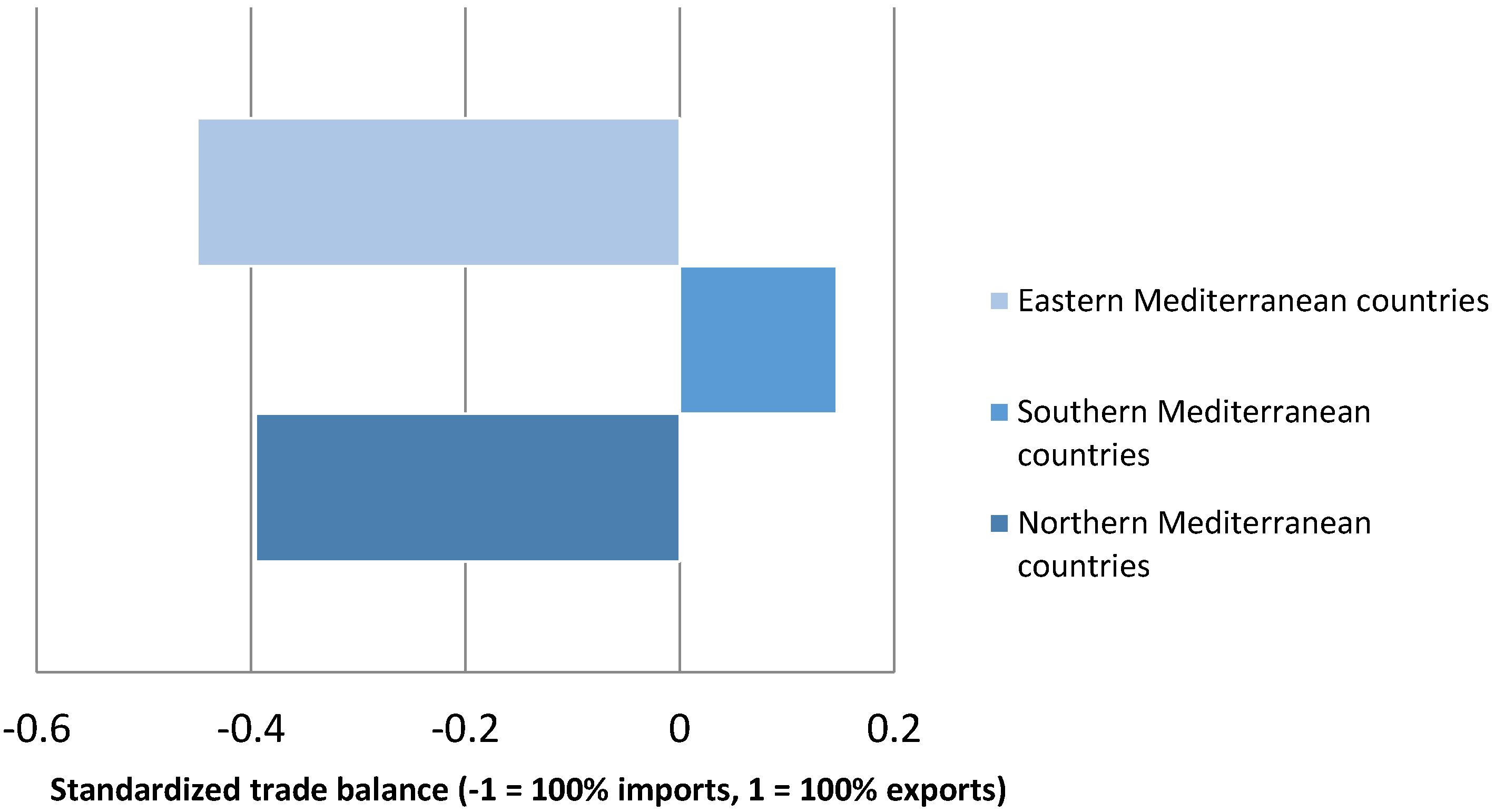 Sustainability 13 10670 g0a14 550