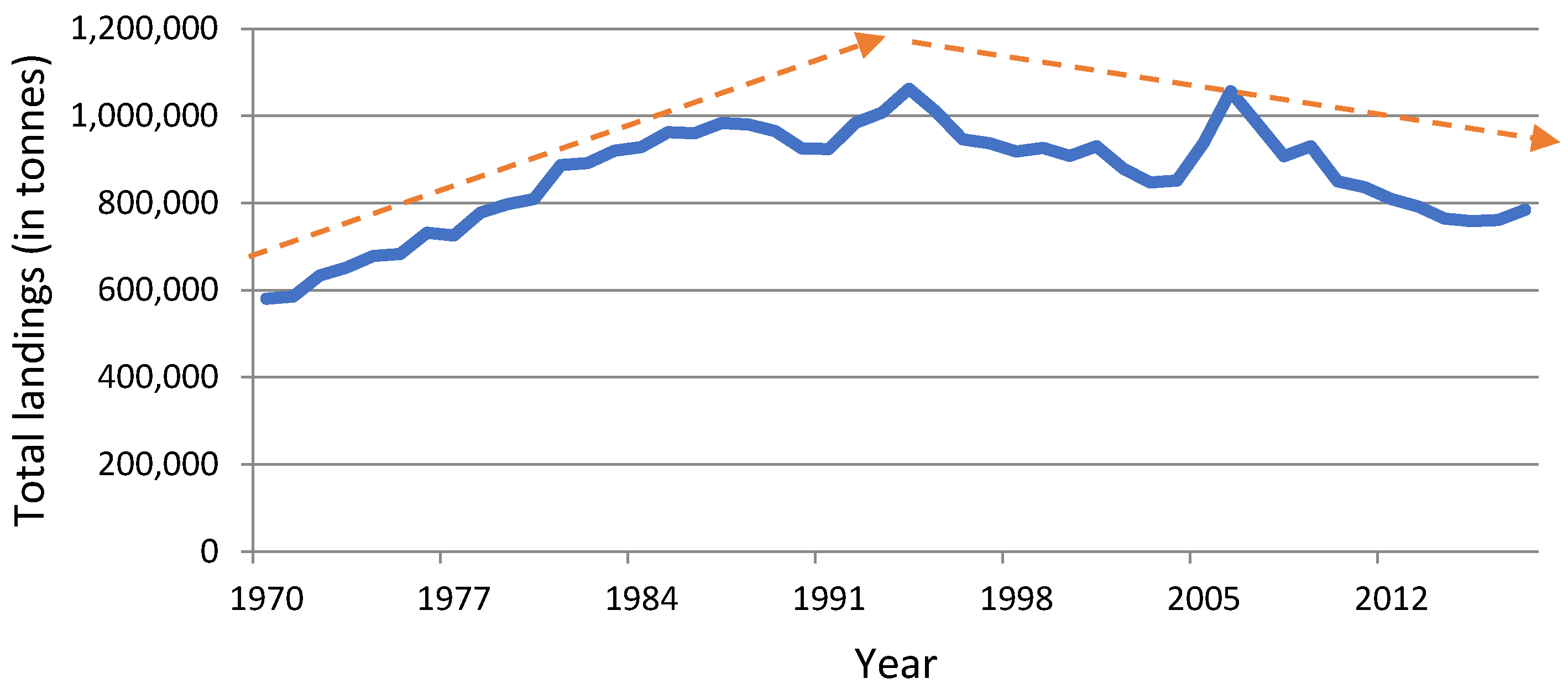 Sustainability 13 10670 g0a3 550
