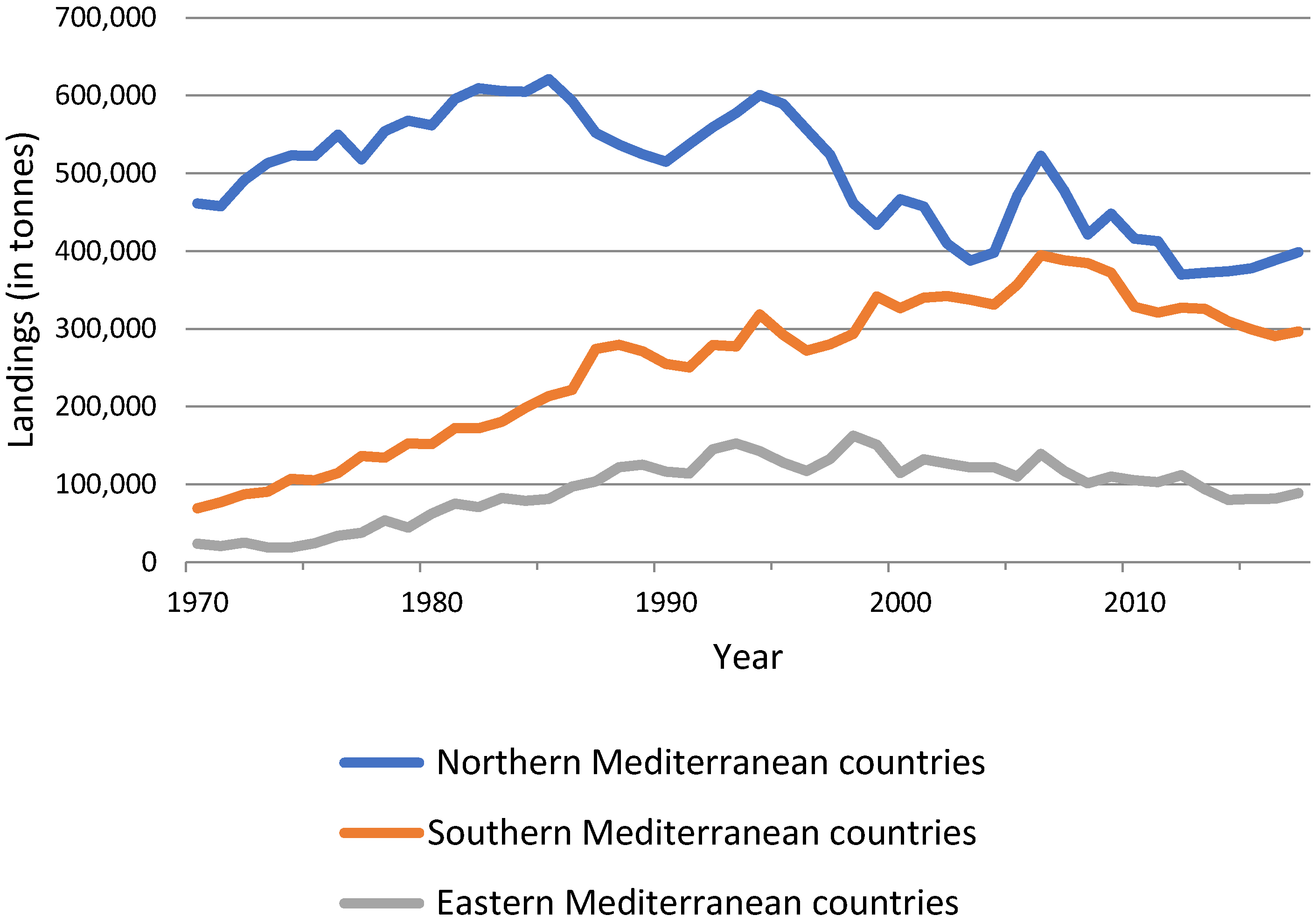 Sustainability 13 10670 g0a4 550