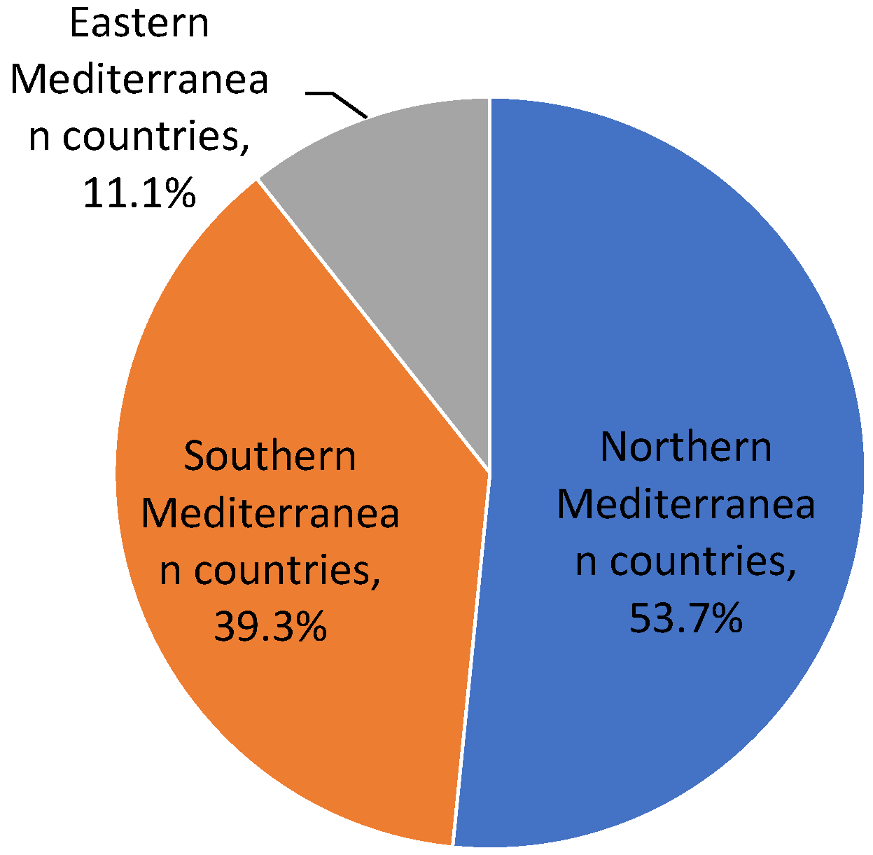 Sustainability 13 10670 g0a5 550