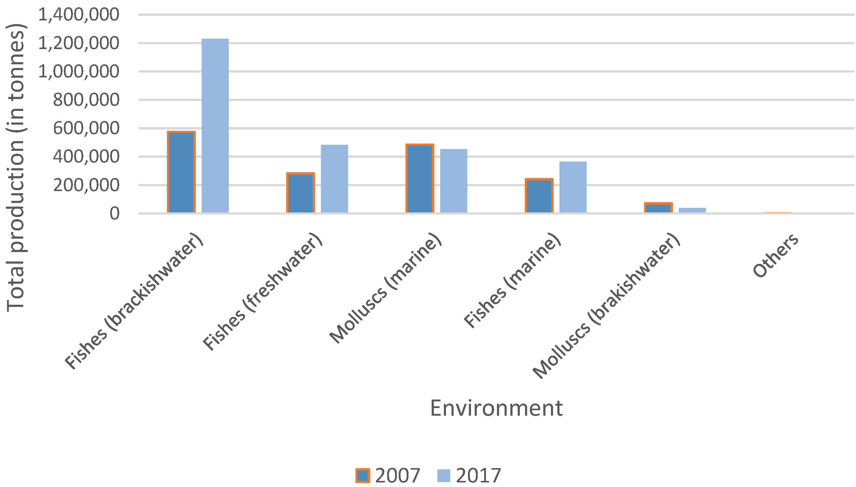 Sustainability 13 10670 g0a7 550