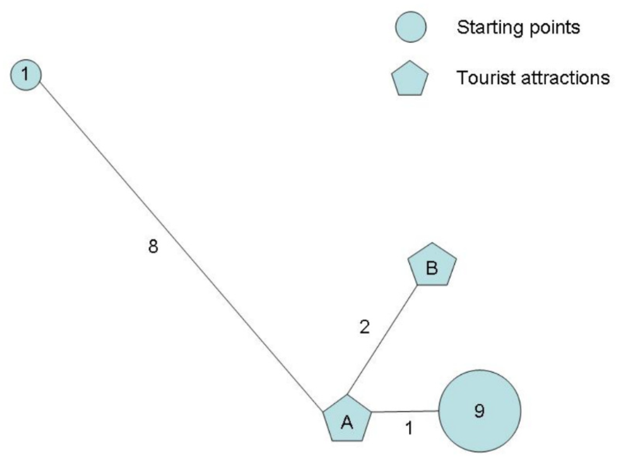 Sustainability 13 10671 g004 550
