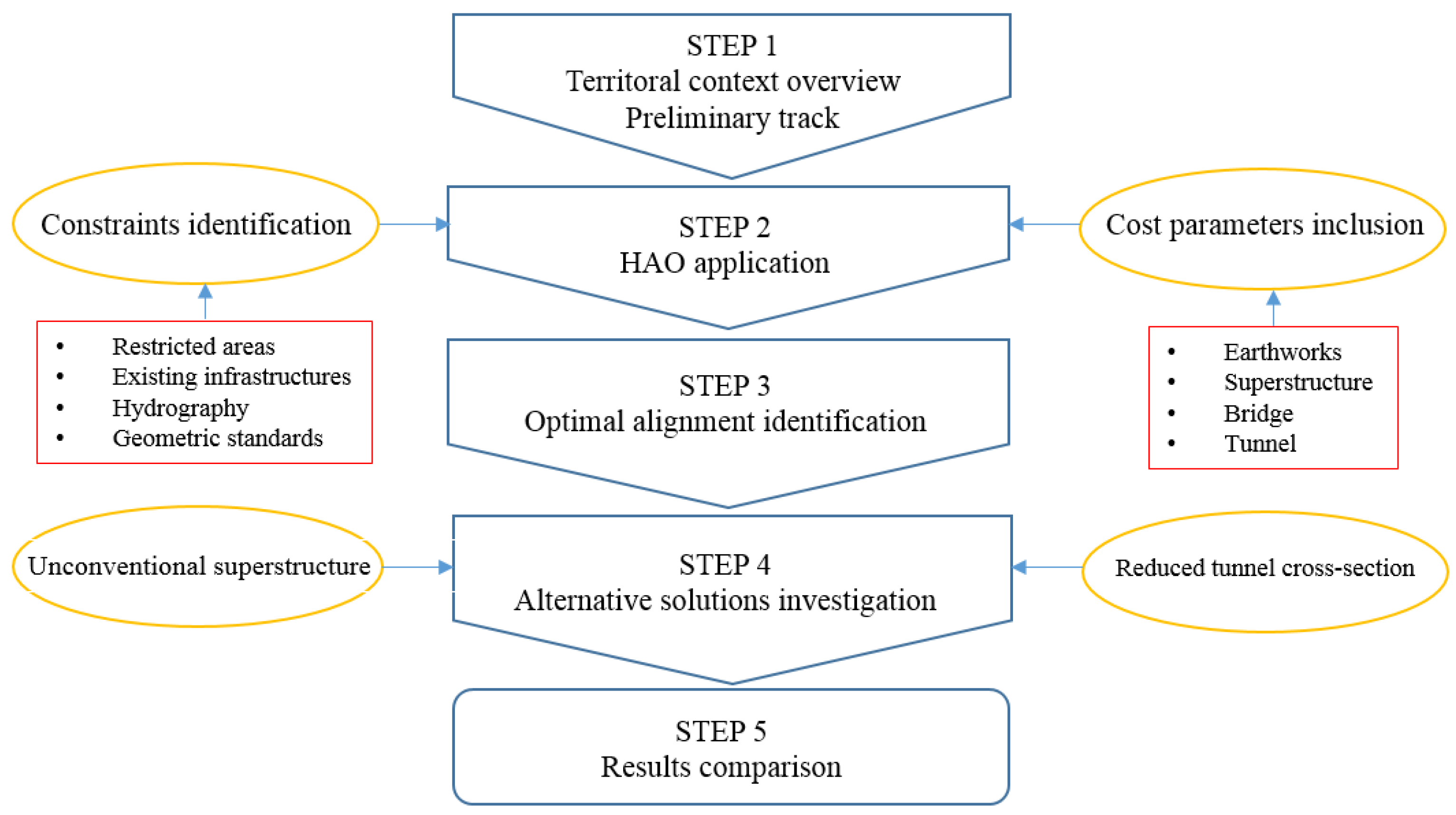 Sustainability 13 10672 g001