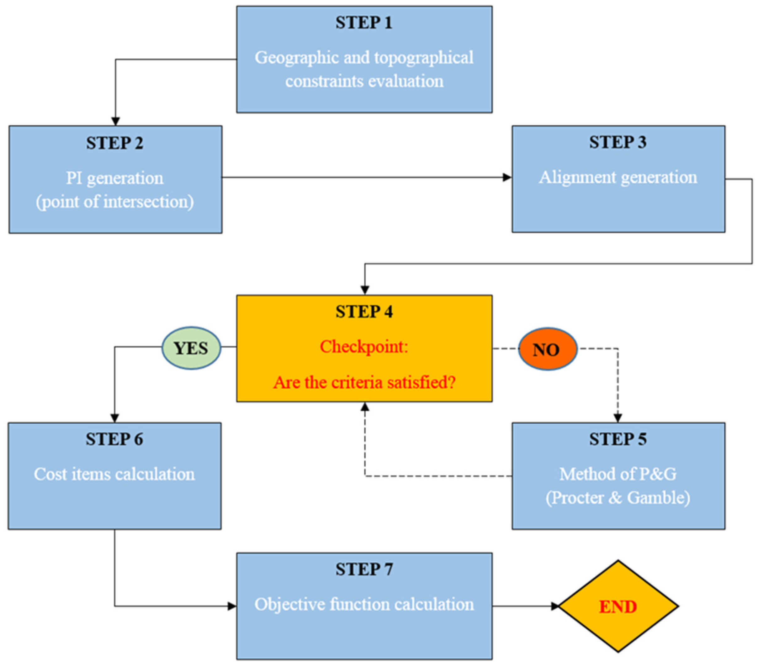 Sustainability 13 10672 g003
