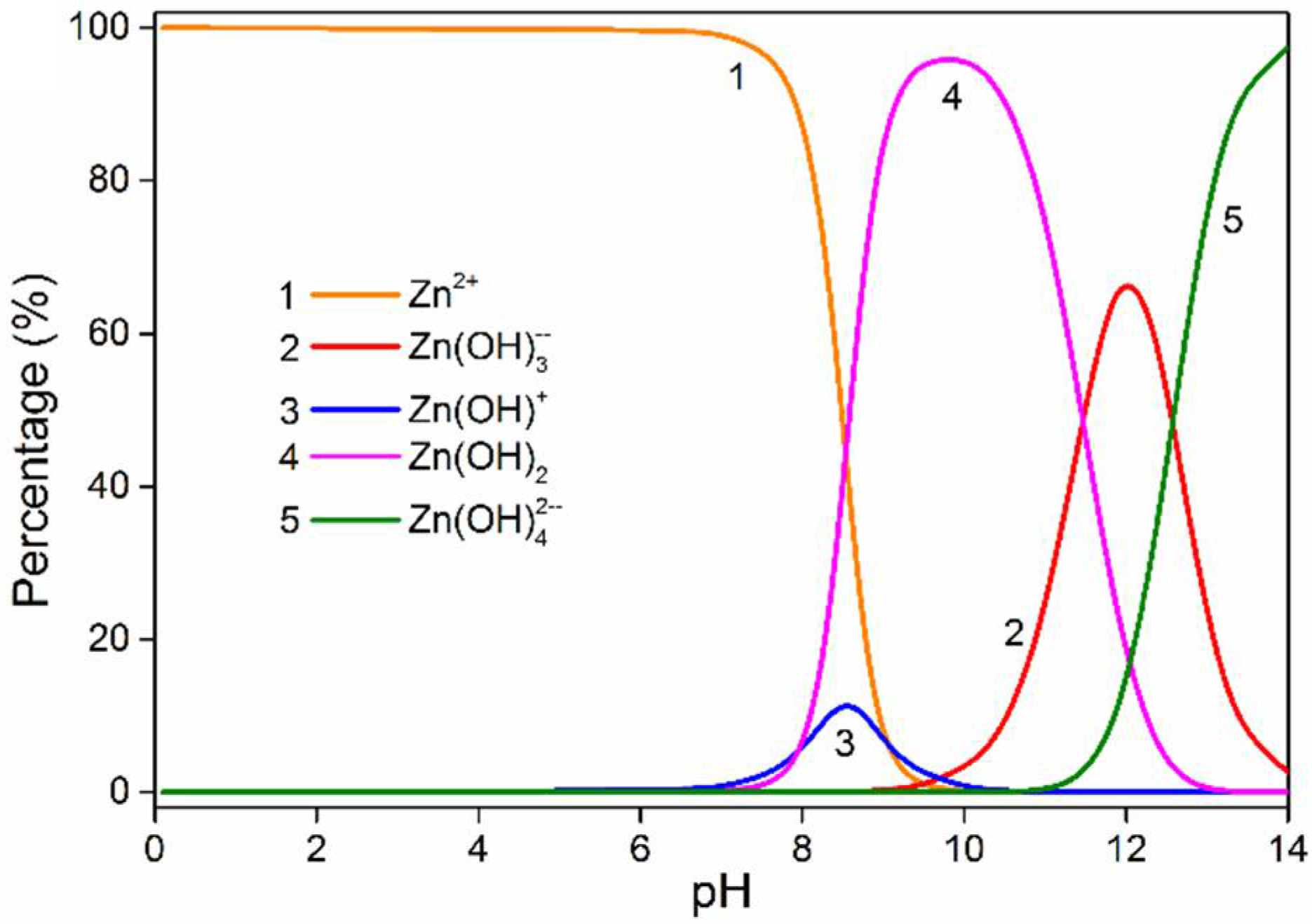 Sustainability 13 10673 g004 550