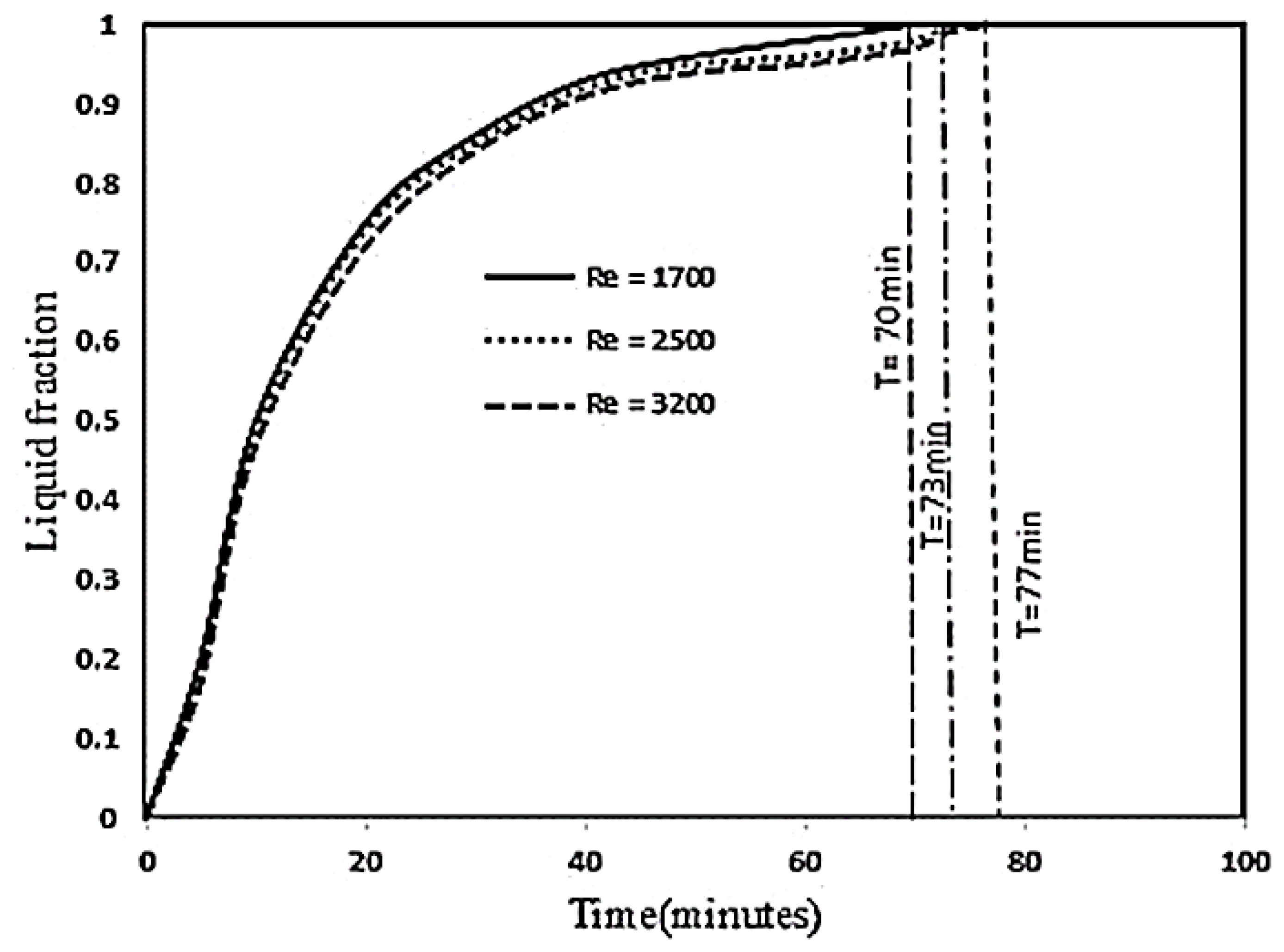 Sustainability 13 10675 g008