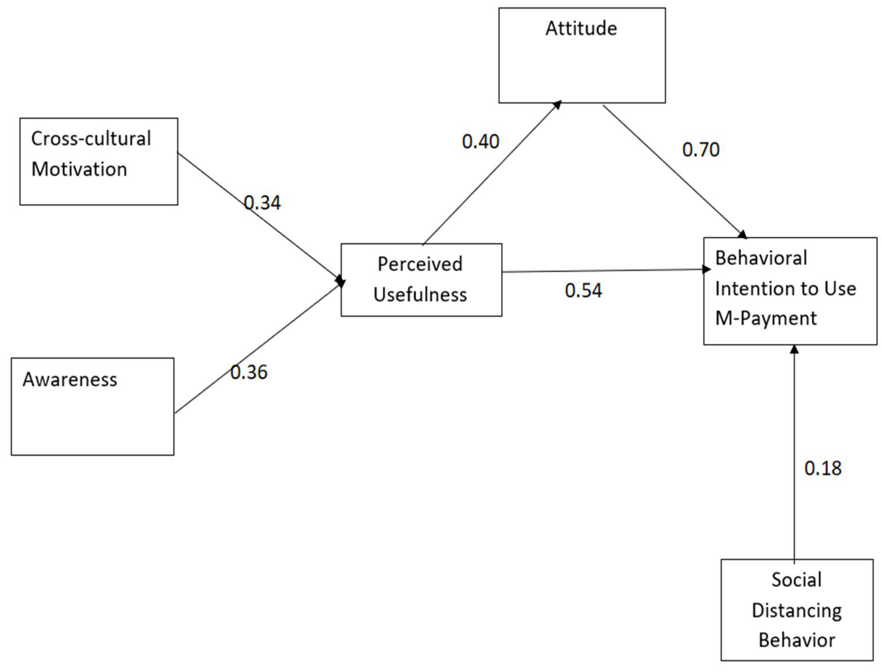 Sustainability 13 10676 g002 Sustainability 13 10676 g002