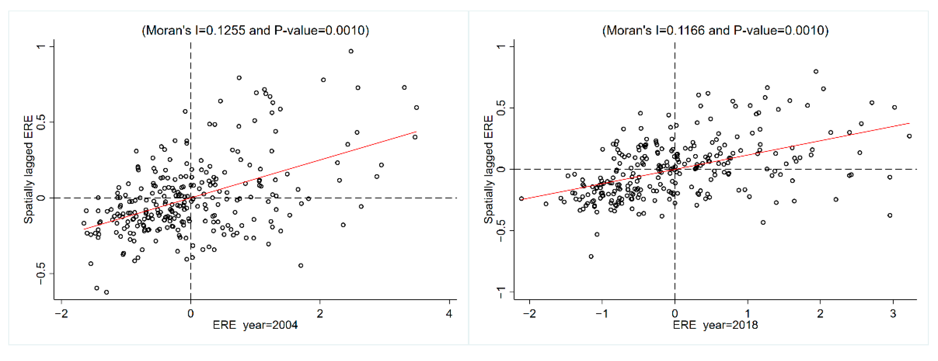 Sustainability 13 10677 g002 550