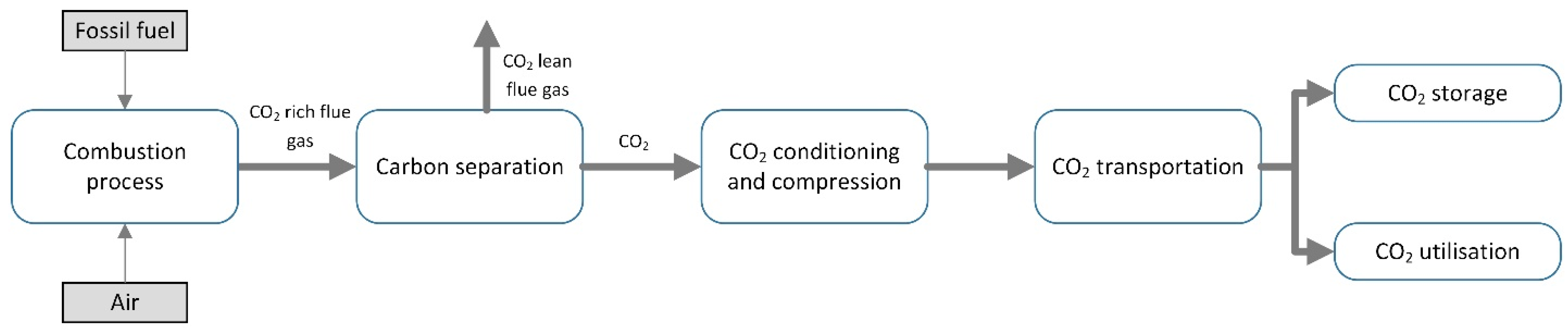 Sustainability 13 10681 g001 550