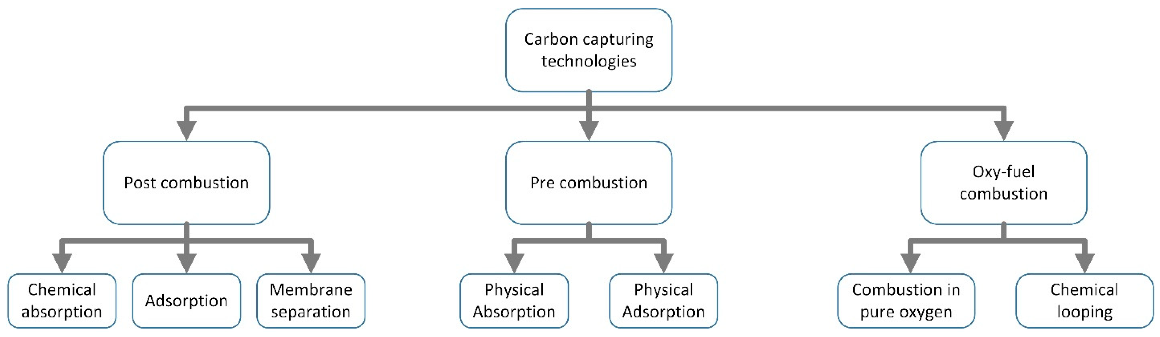 Sustainability 13 10681 g002 550