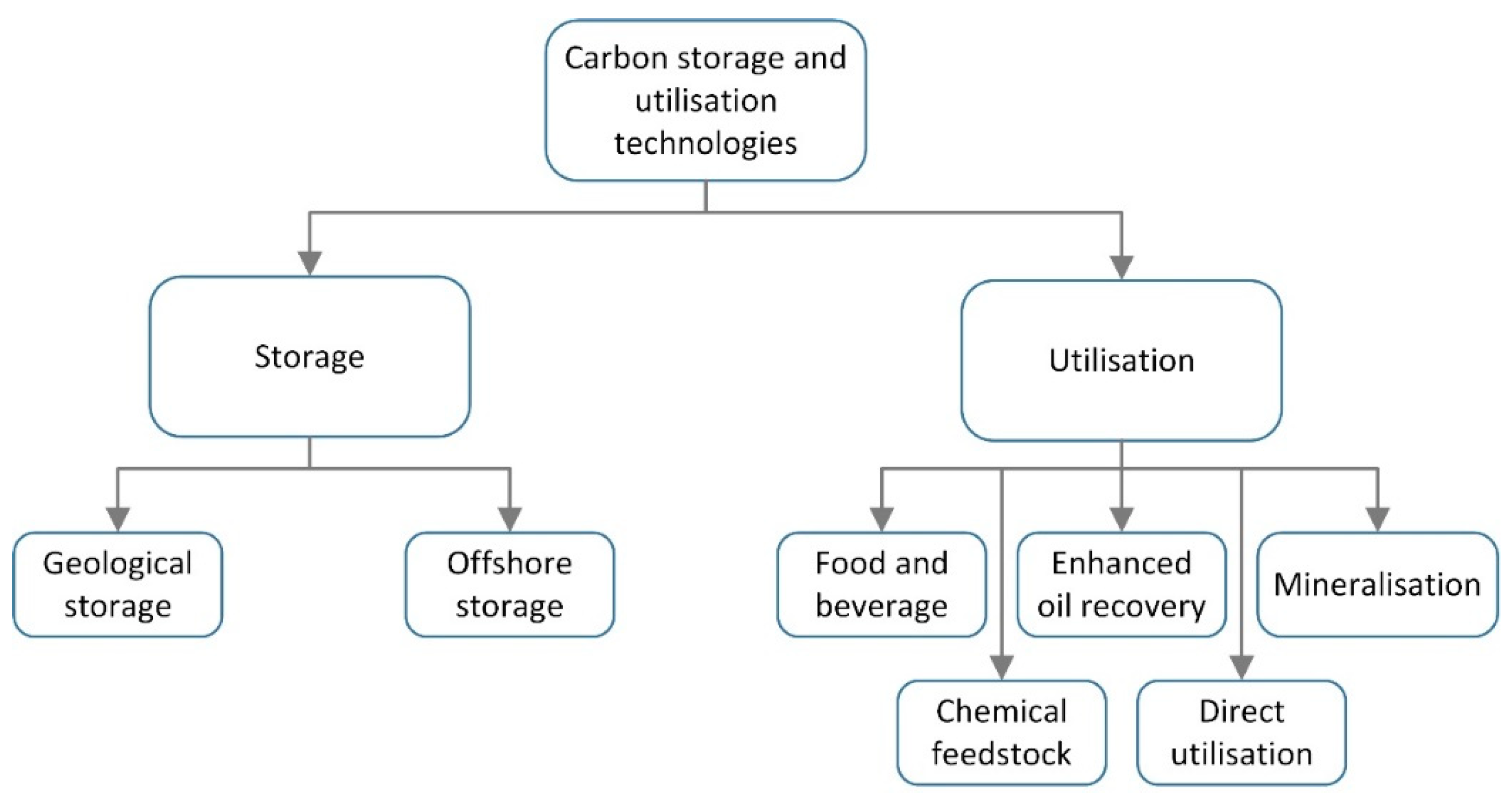 Sustainability 13 10681 g003 550