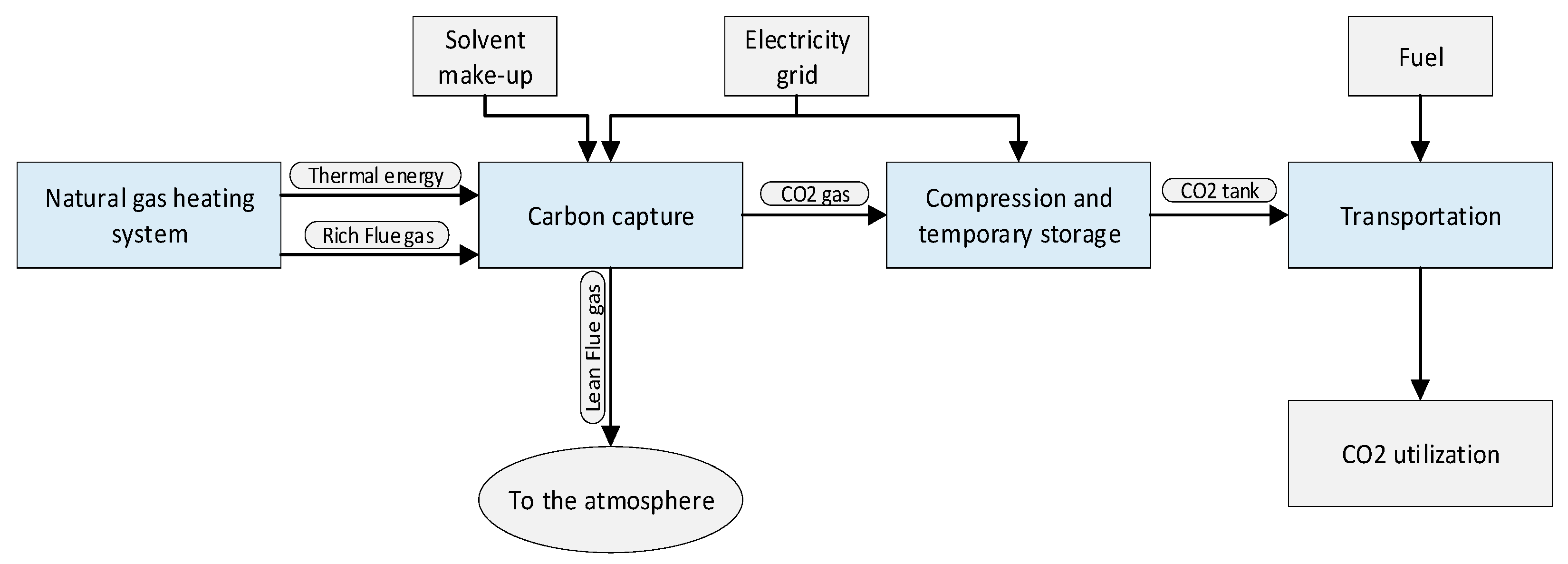 Sustainability 13 10681 g004 550