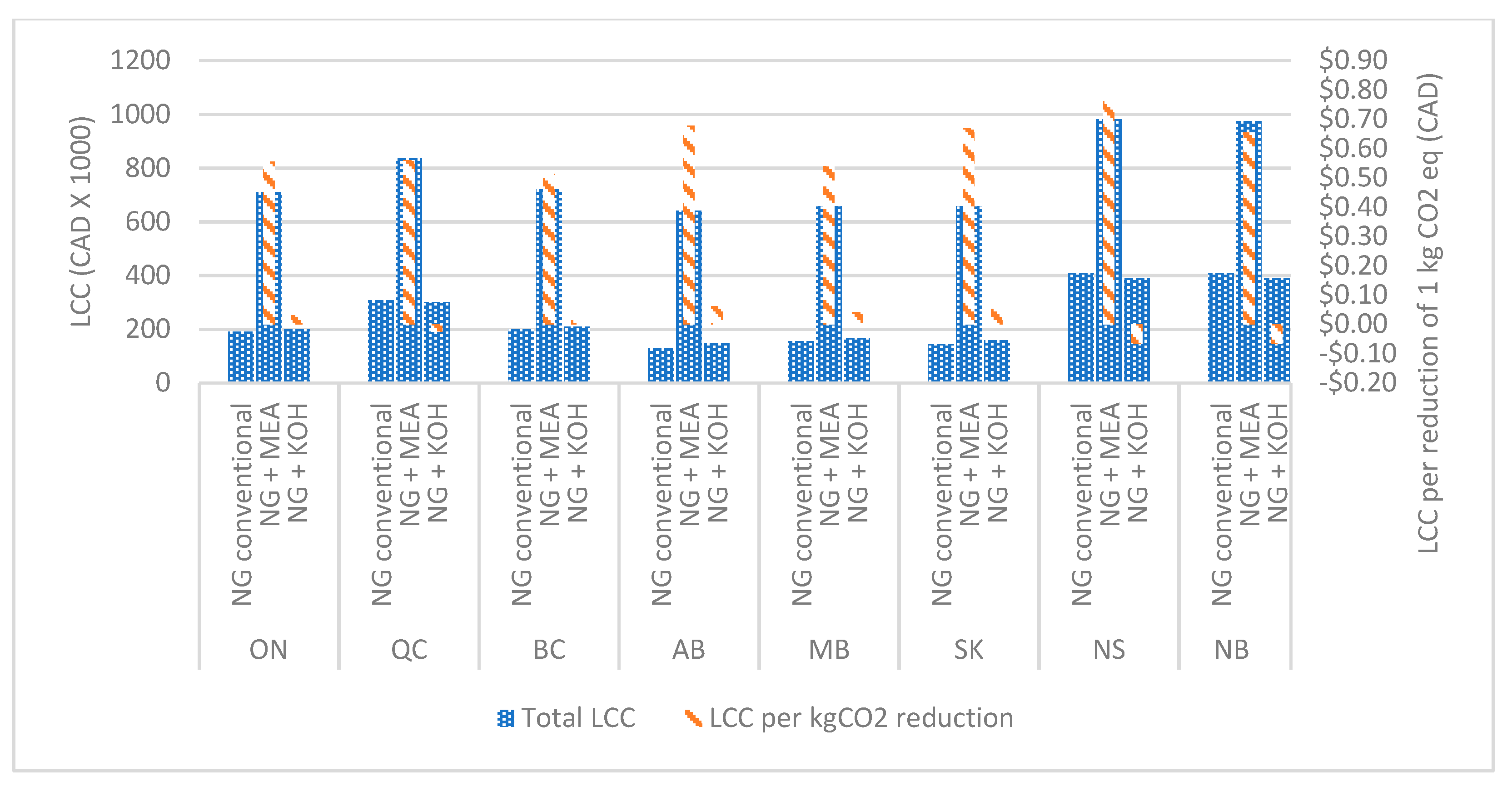 Sustainability 13 10681 g008 550