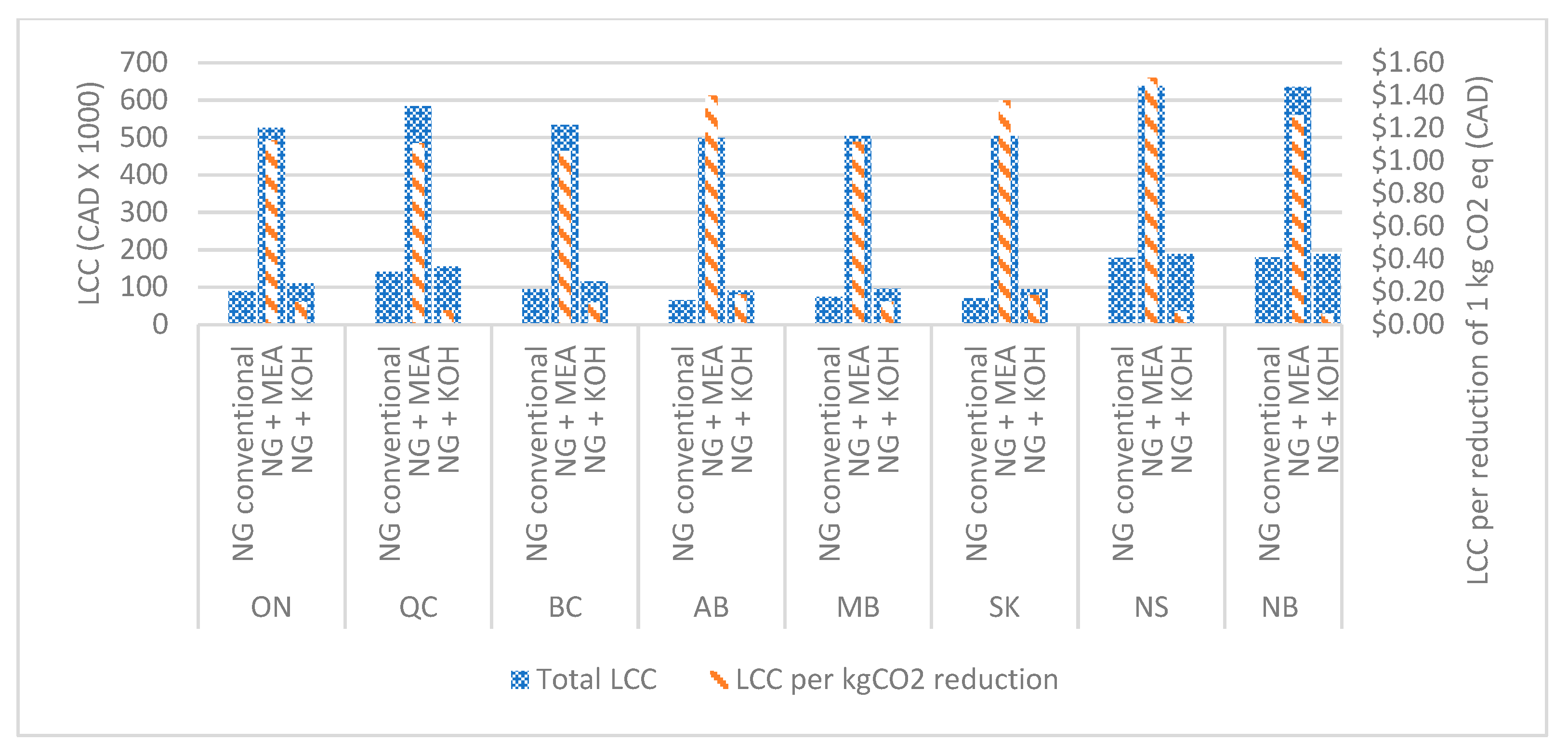 Sustainability 13 10681 g009 550