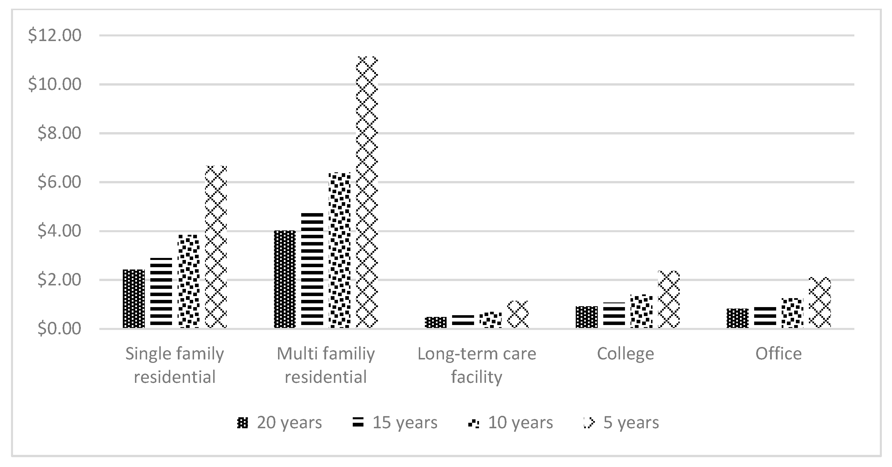 Sustainability 13 10681 g011 550
