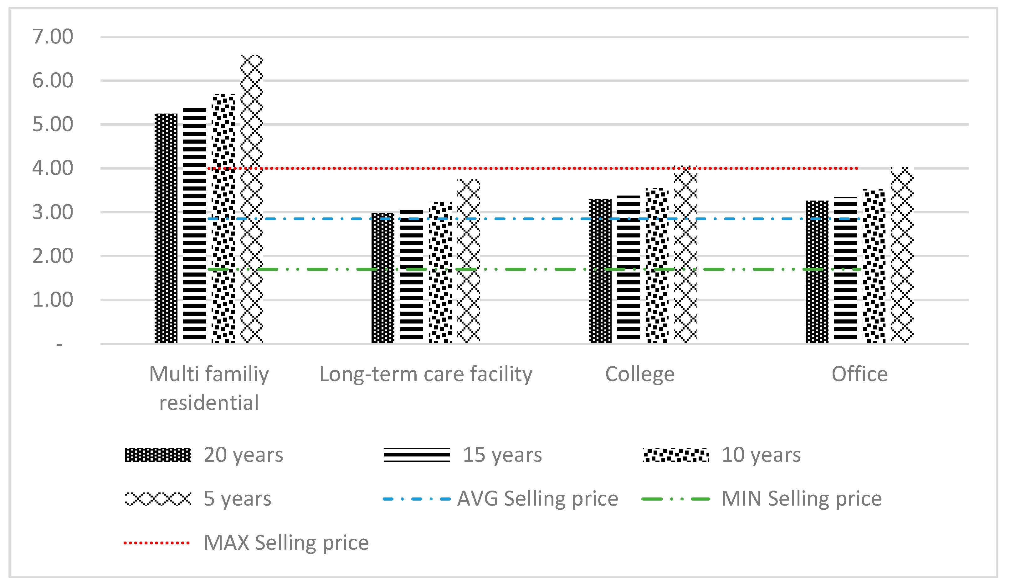 Sustainability 13 10681 g012 550