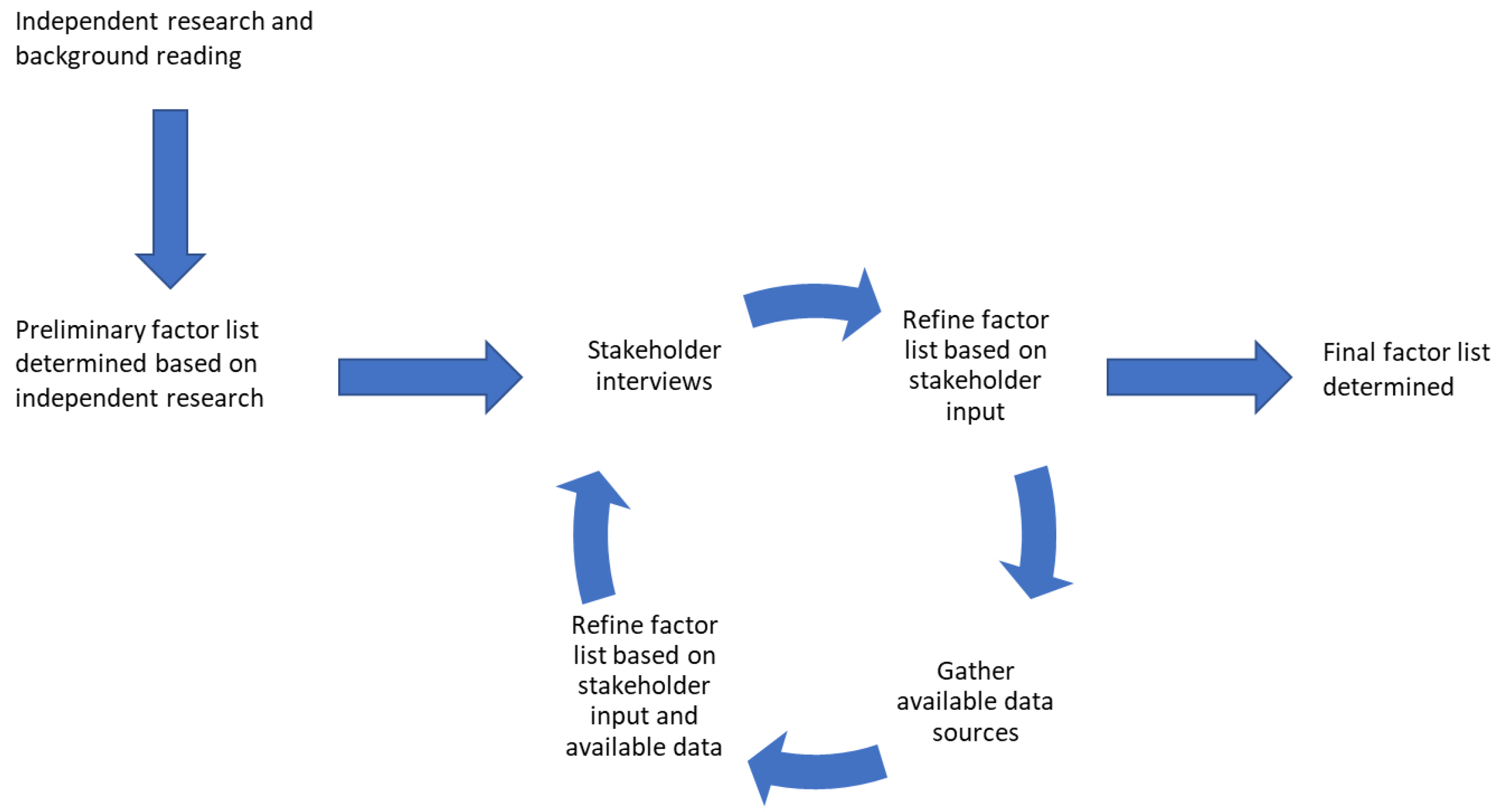 Sustainability 13 10682 g002