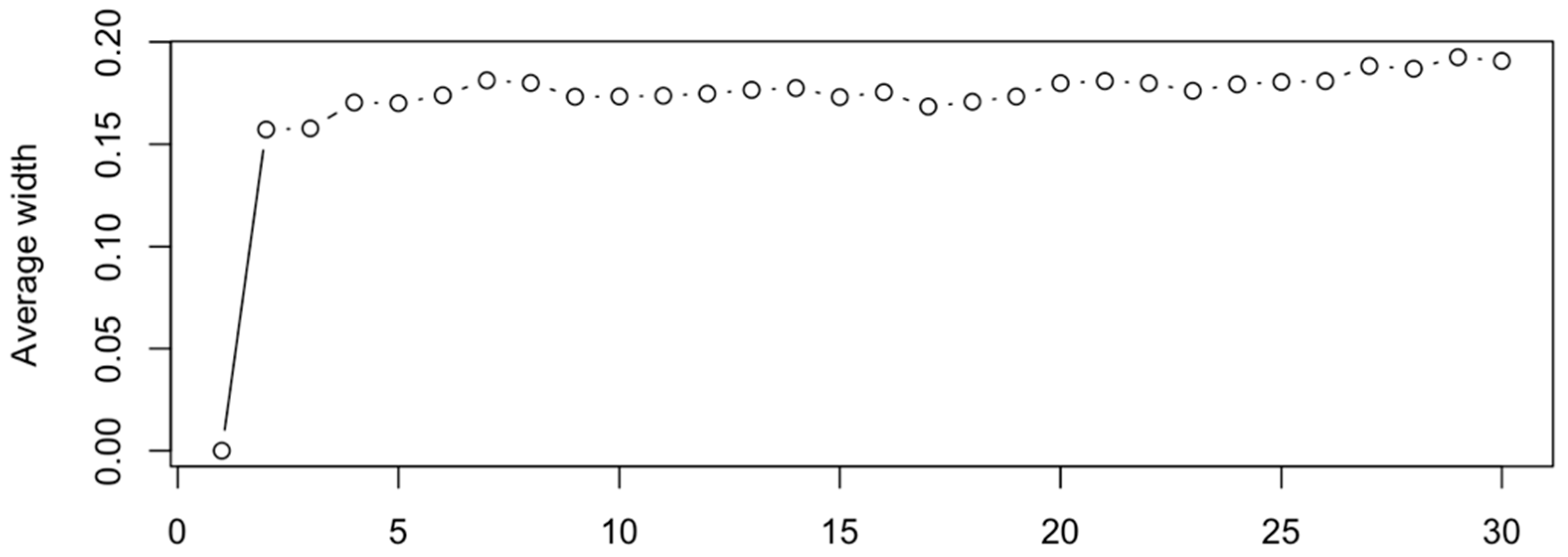 Sustainability 13 10683 g002 550