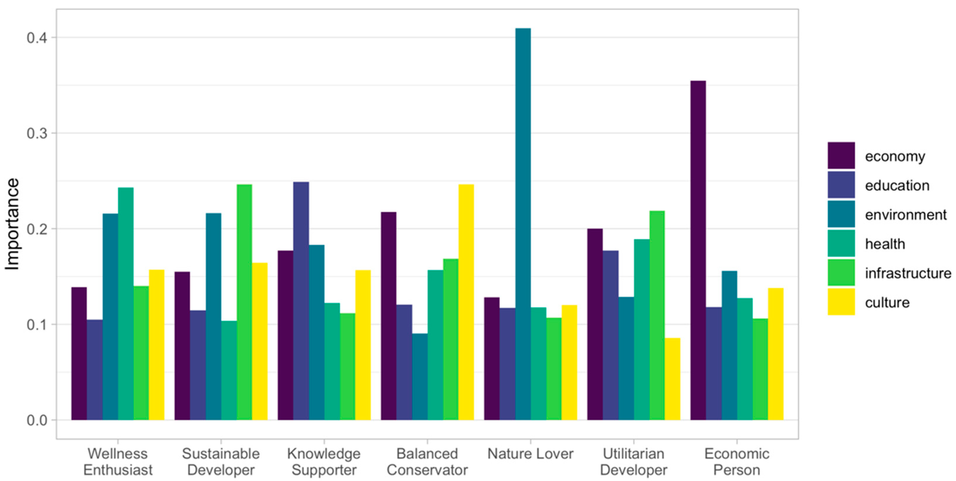Sustainability 13 10683 g003 550