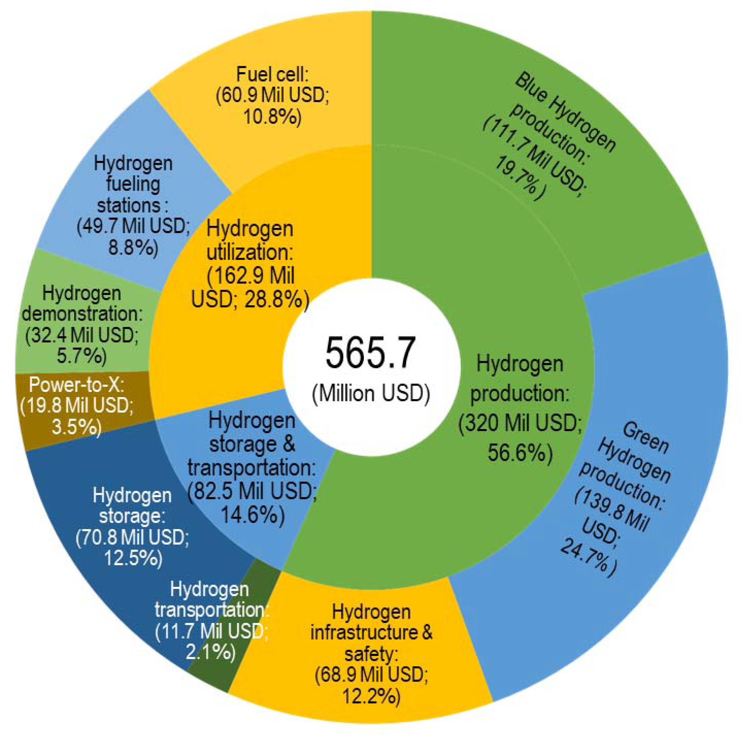 Sustainability 13 10686 g008